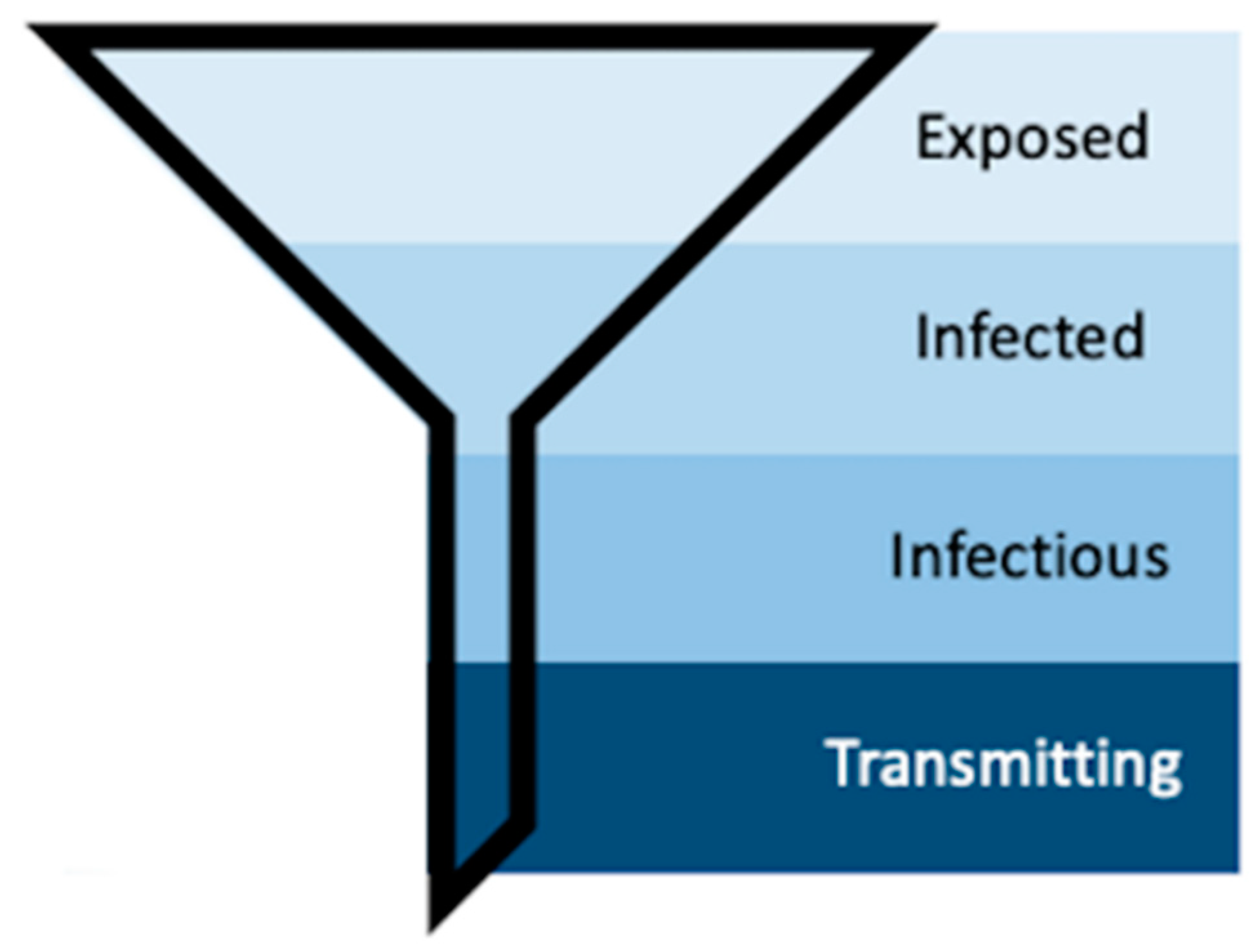 Insects 12 00292 g008