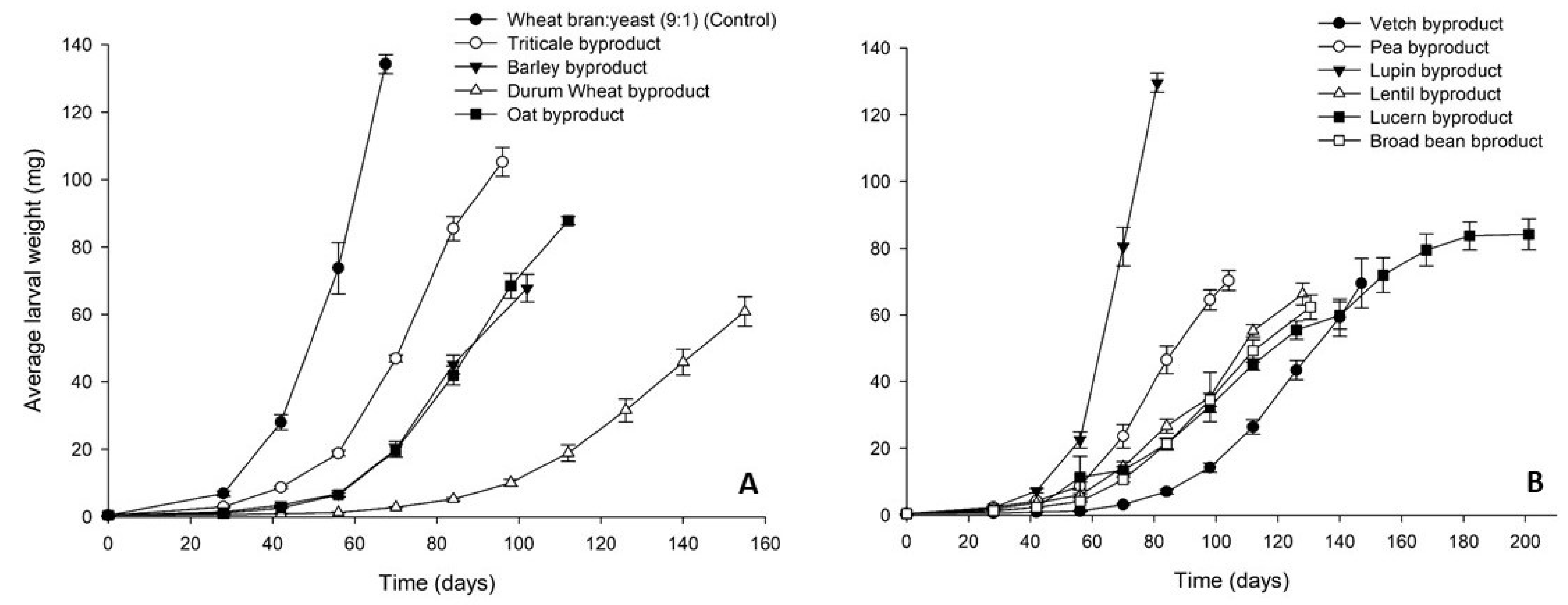 Insects 12 00293 g001