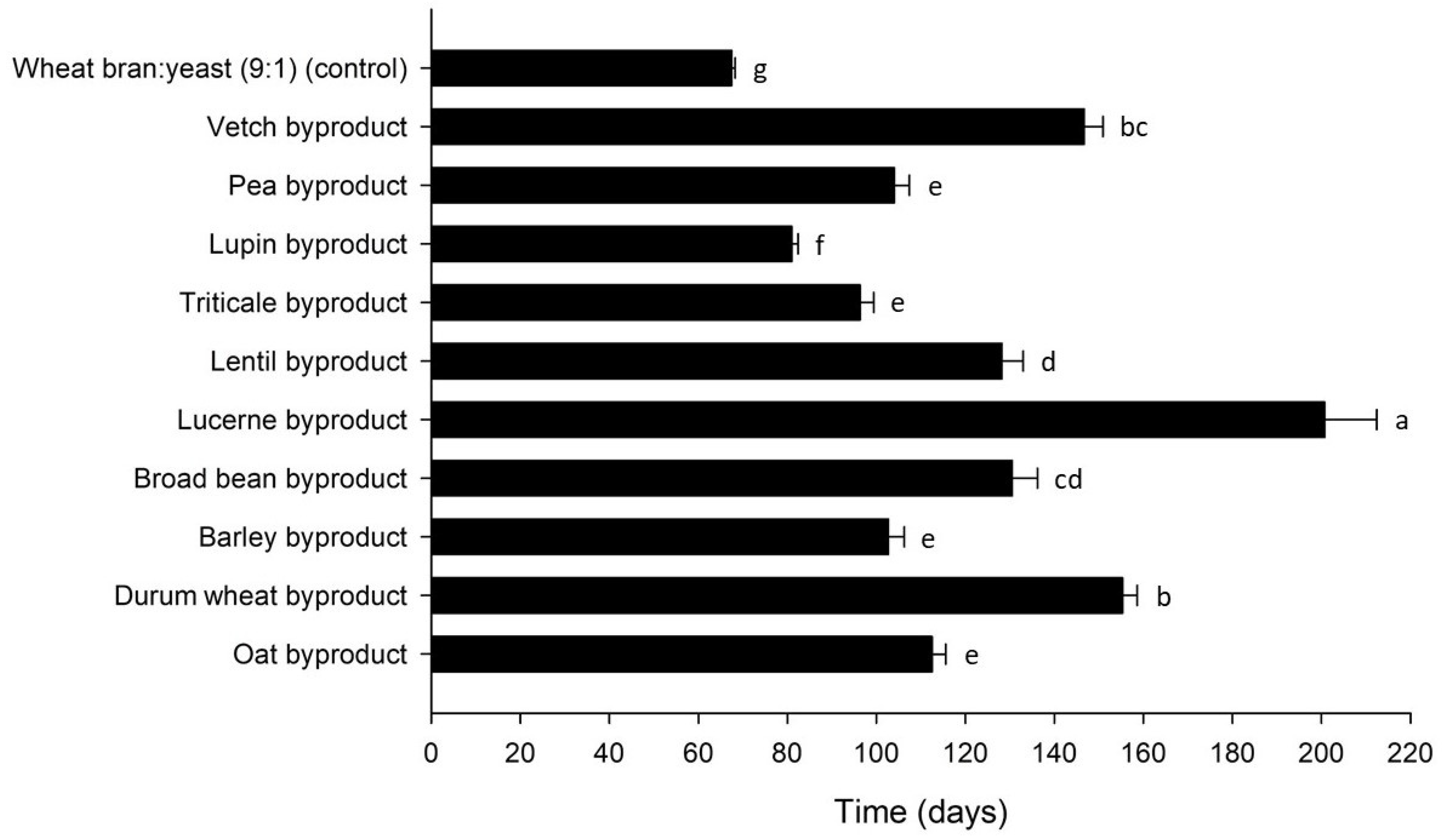 Insects 12 00293 g003