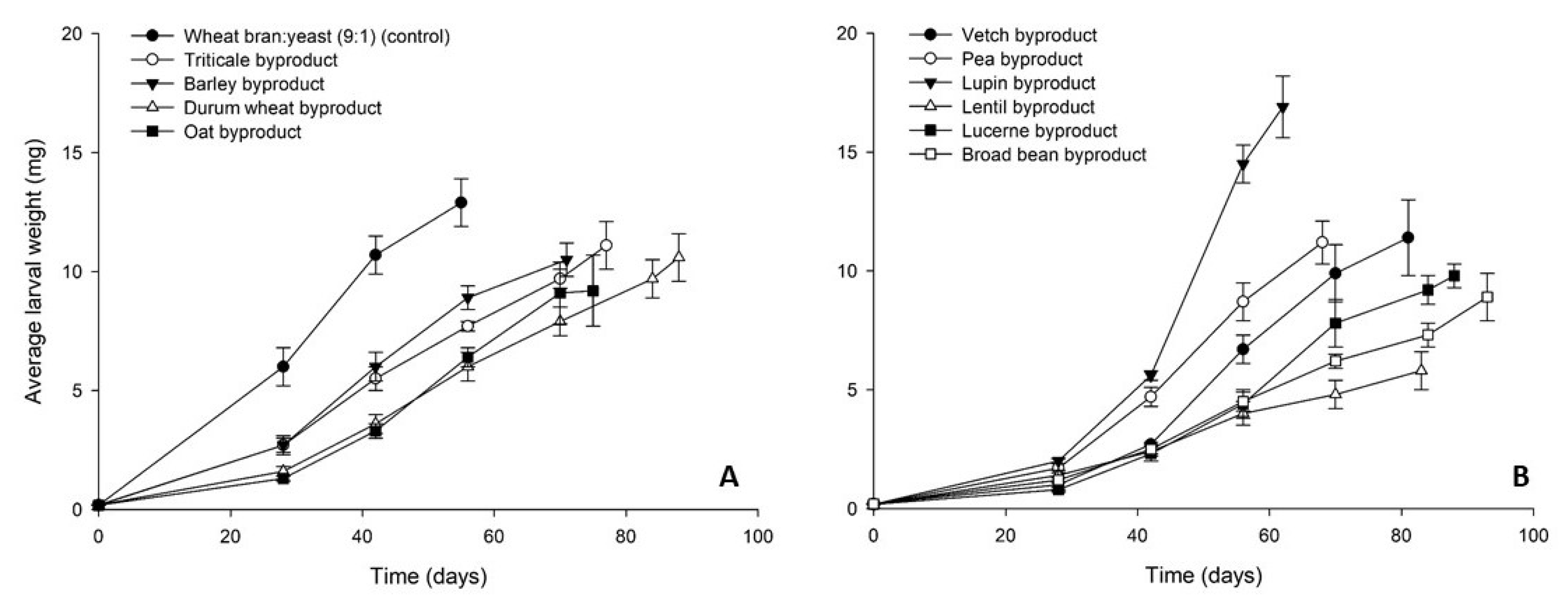 Insects 12 00293 g004