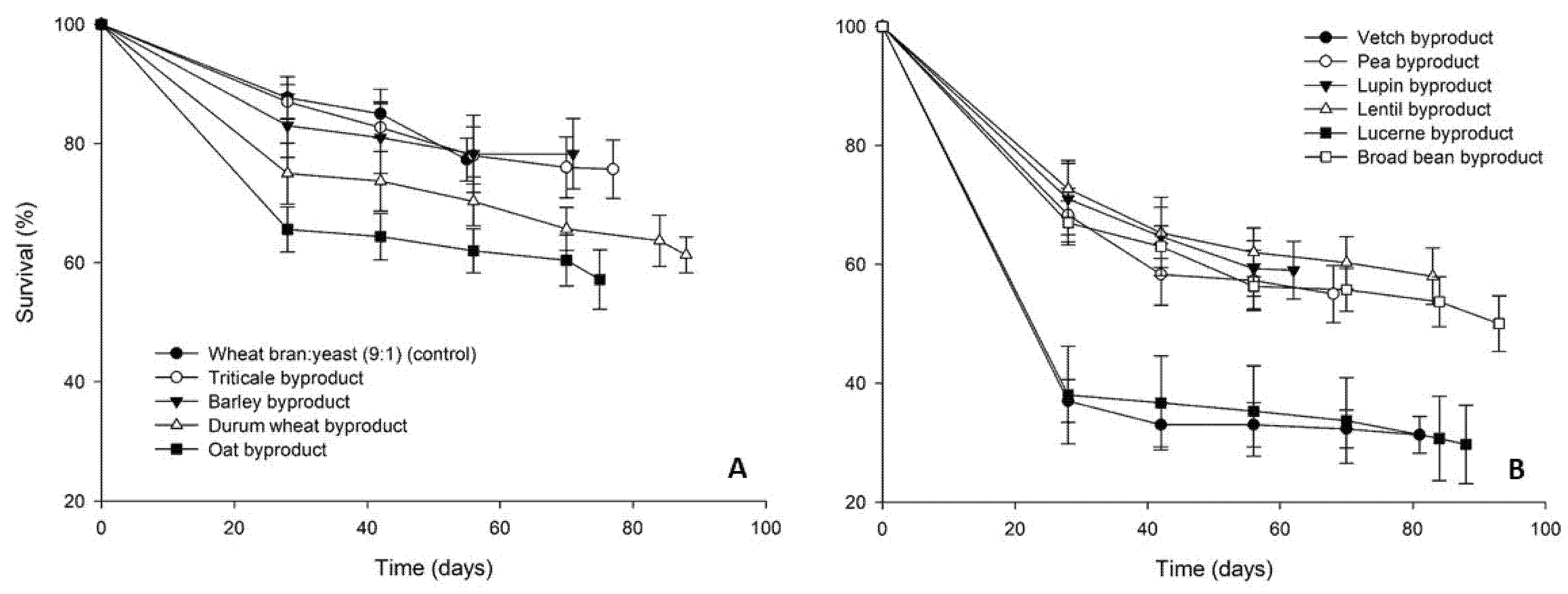 Insects 12 00293 g005