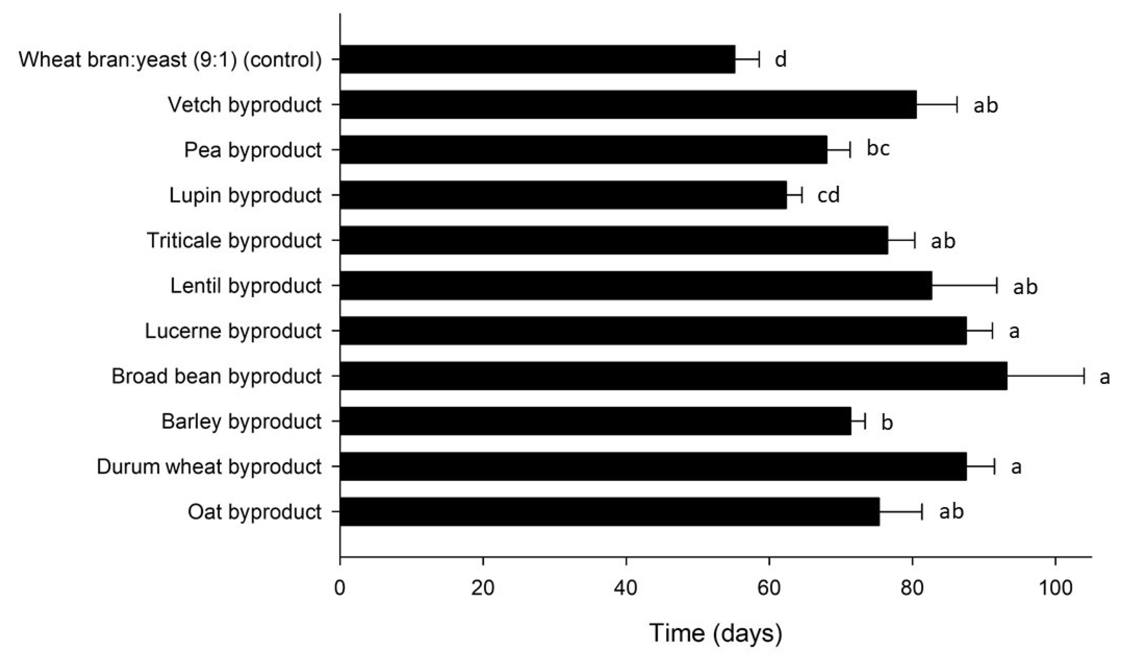 Insects 12 00293 g006