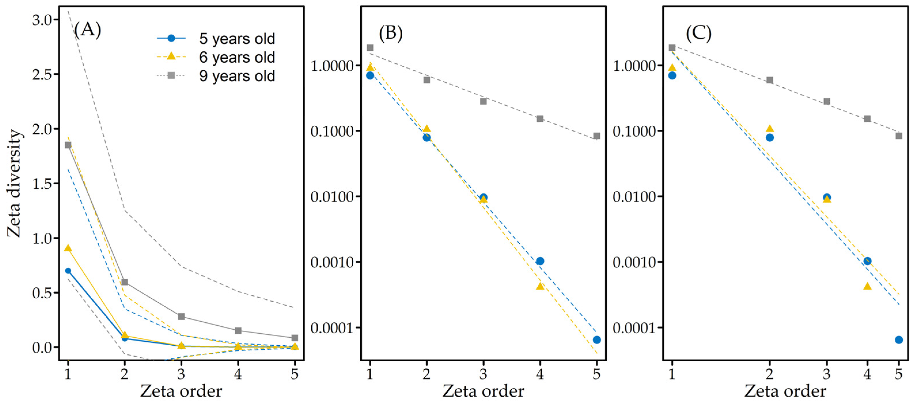 Insects 12 00295 g004