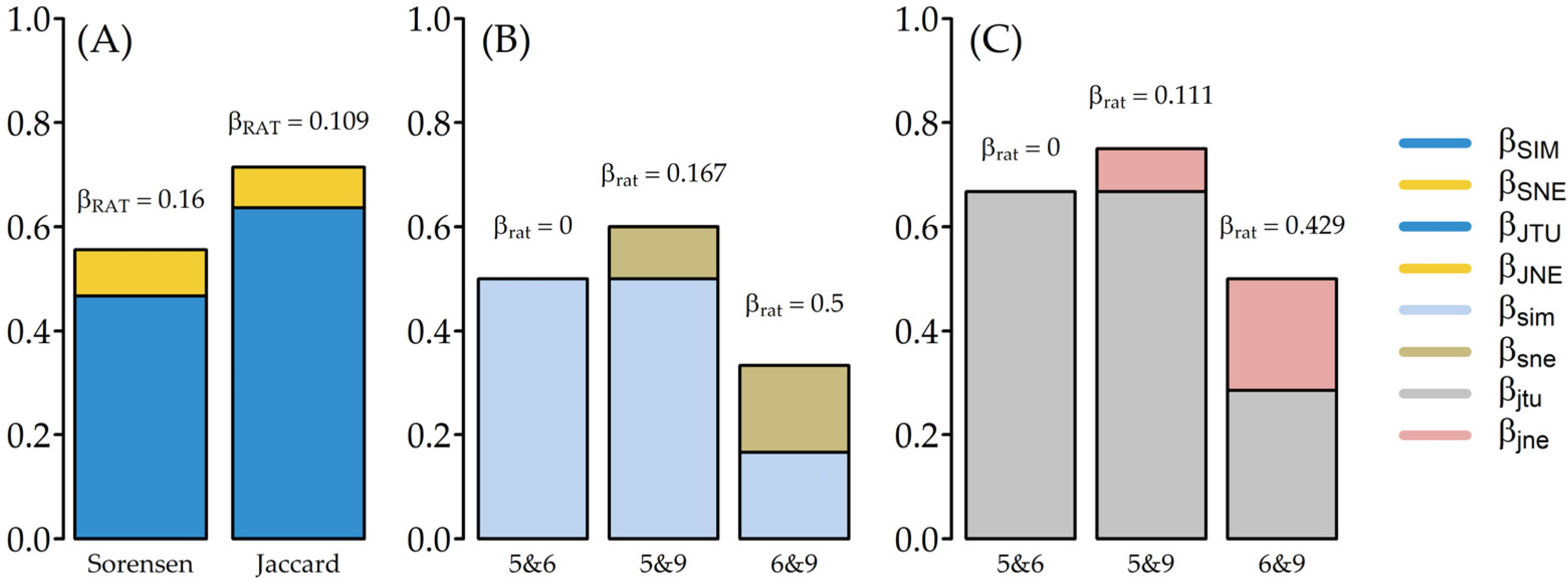 Insects 12 00295 g005