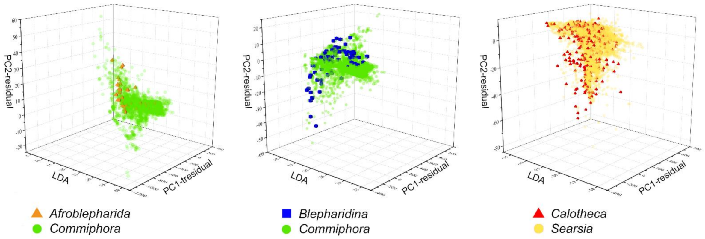 Insects 12 00299 g008