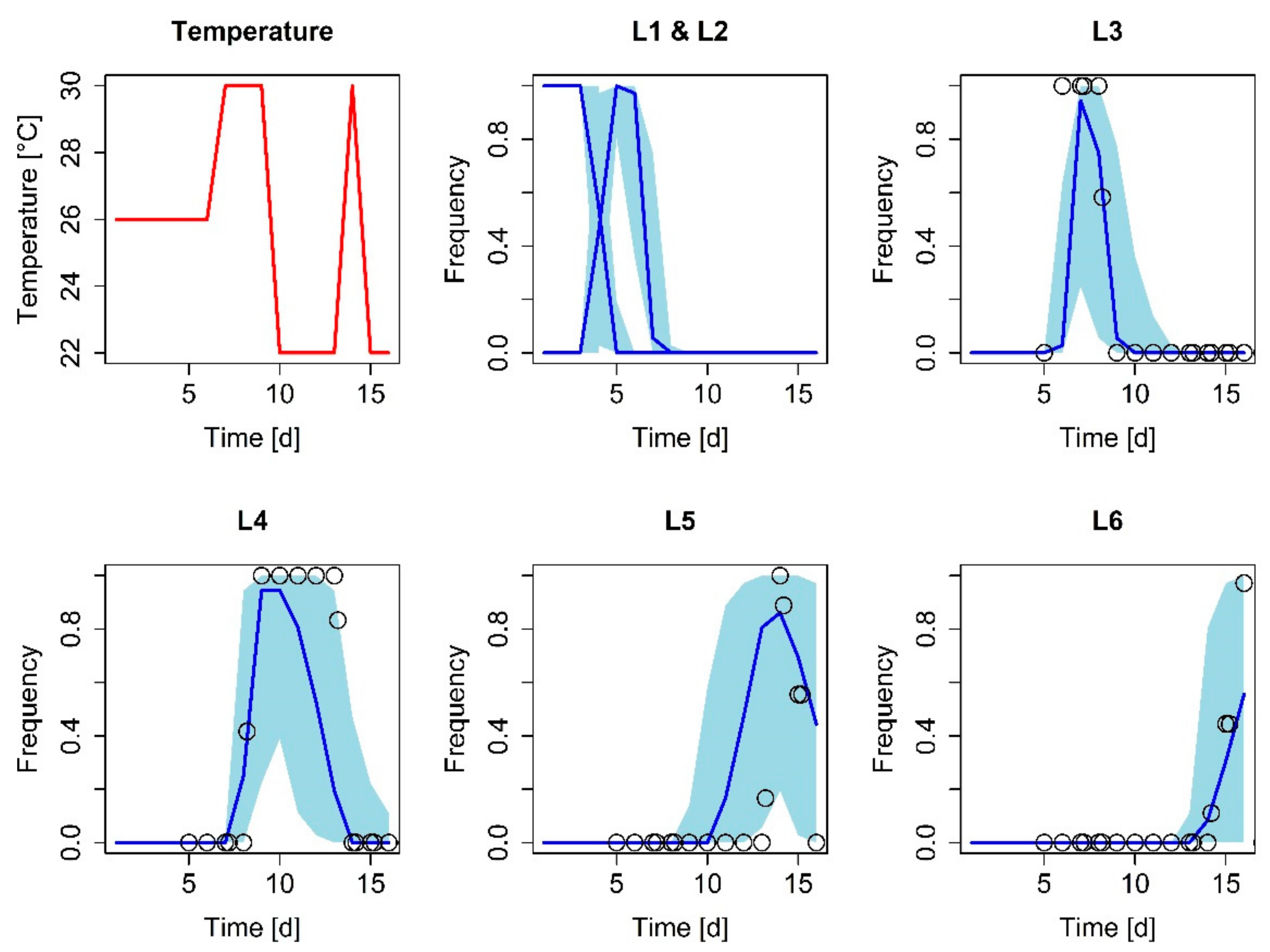 Insects 12 00300 g002