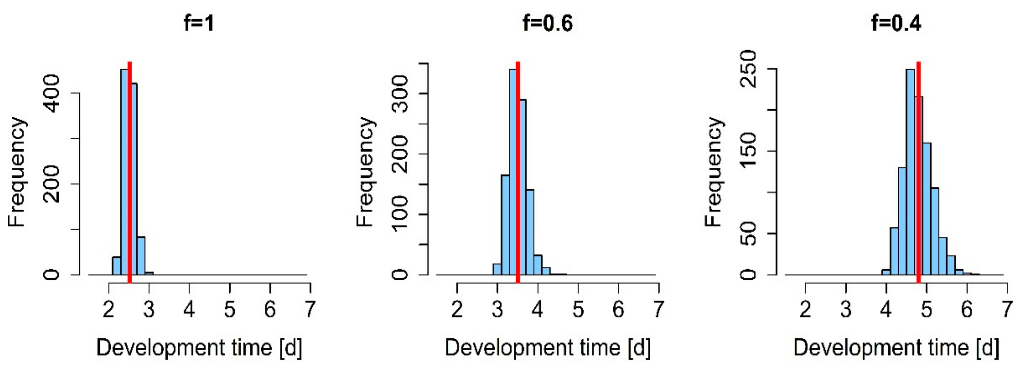 Insects 12 00300 g003