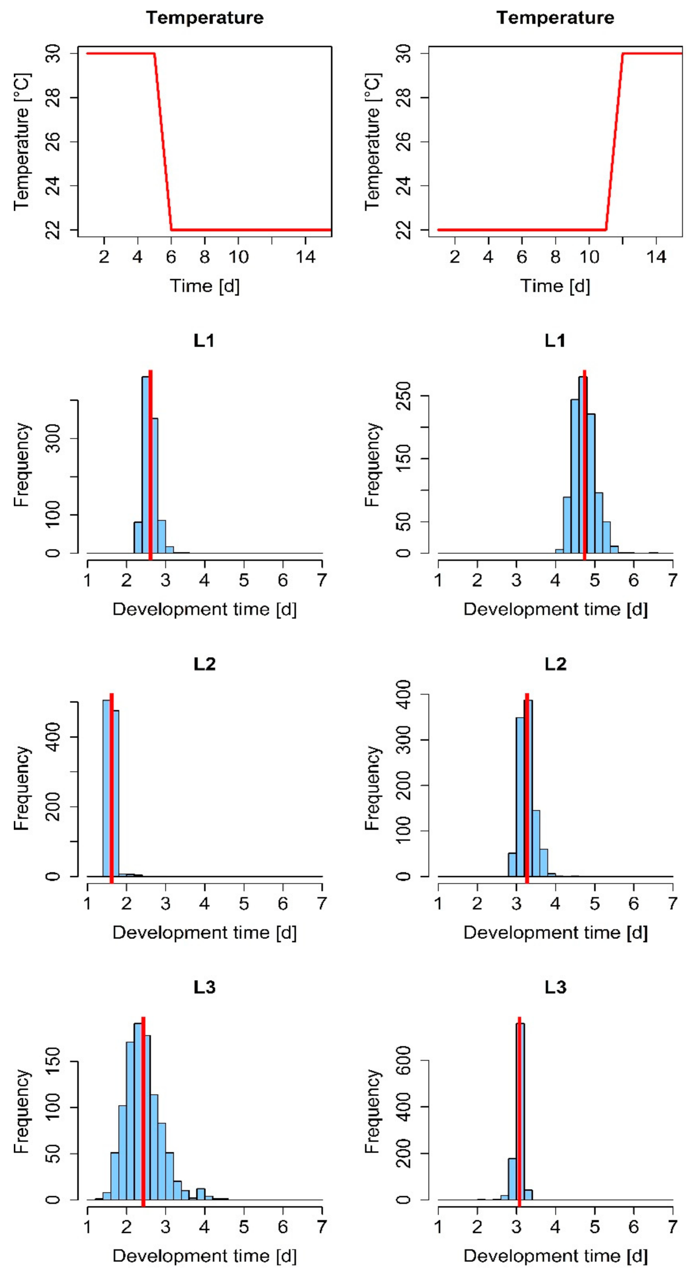 Insects 12 00300 g004