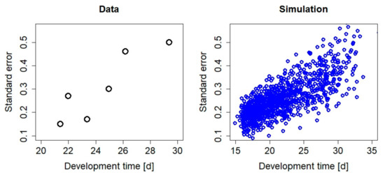 Insects 12 00300 g005