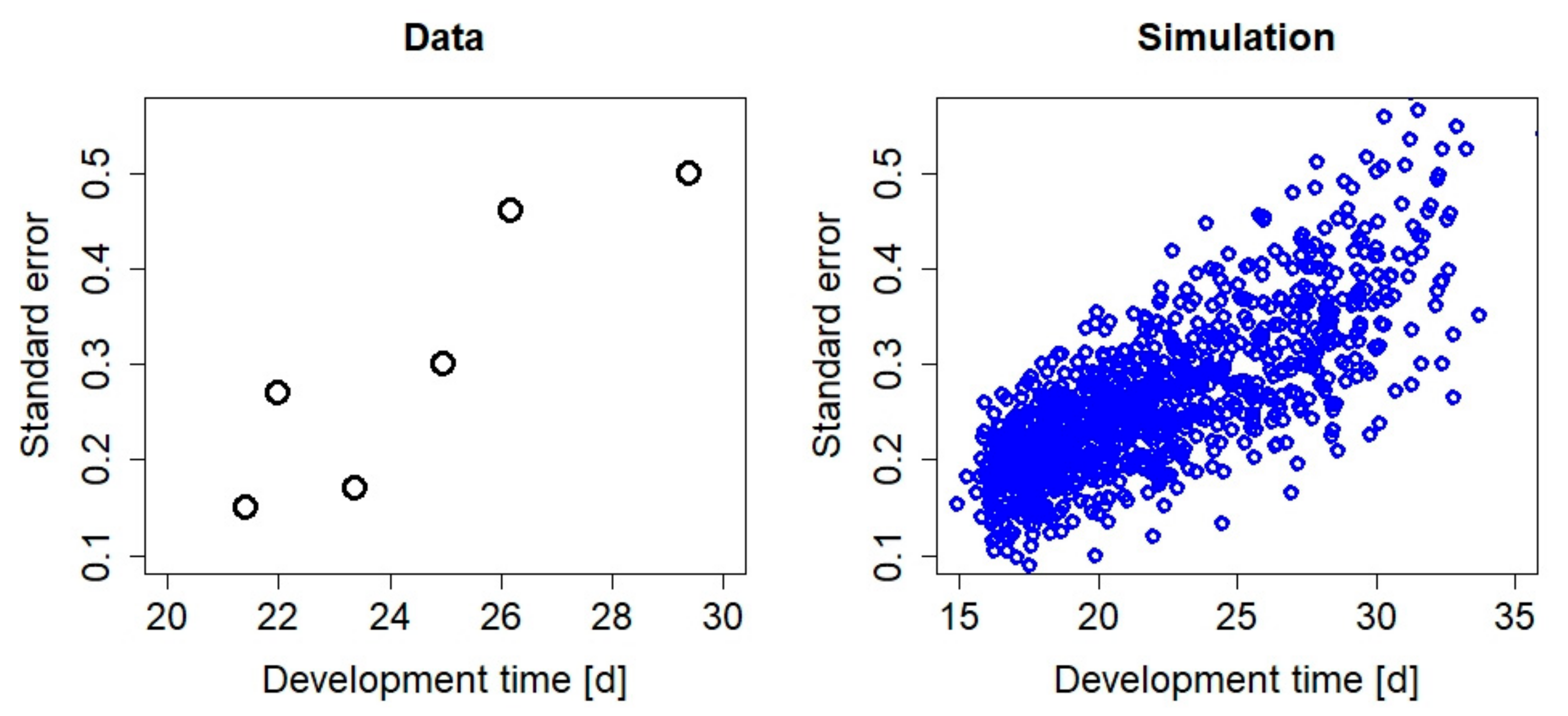 Insects 12 00300 g005