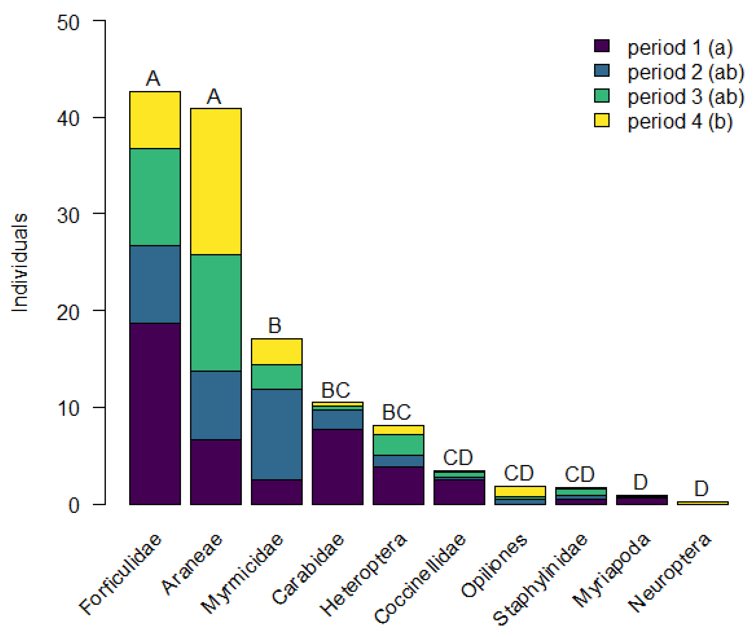 Insects 12 00305 g002 Insects 12 00305 g002