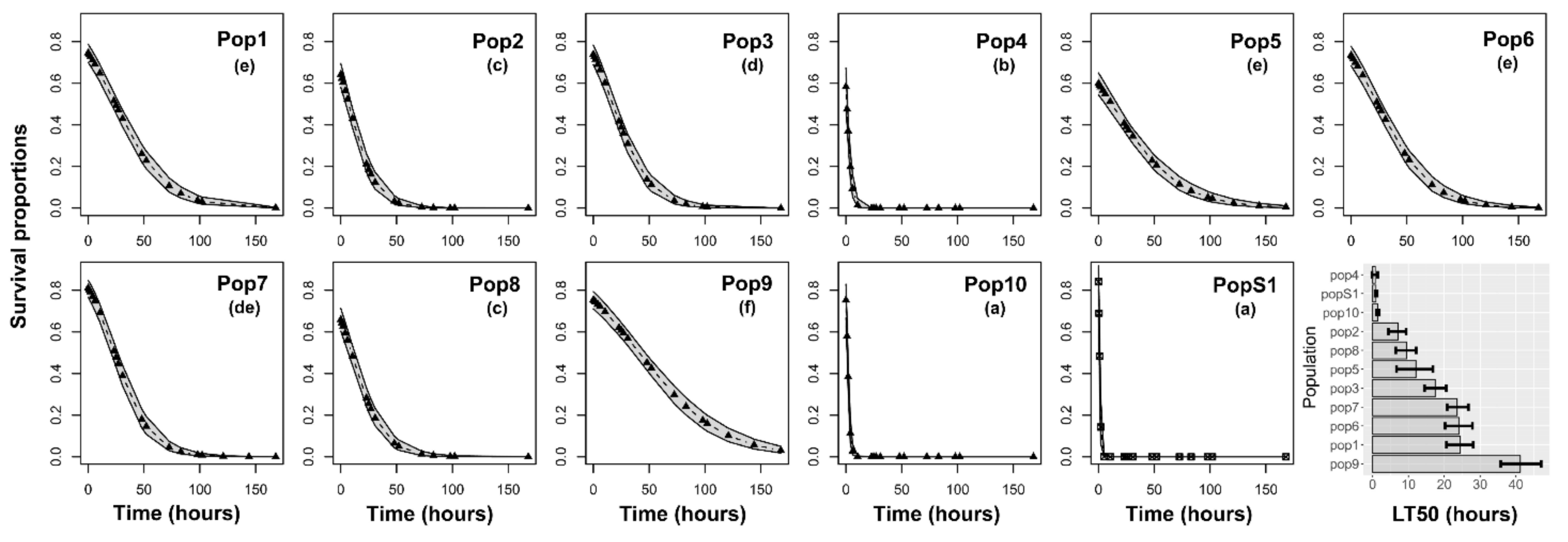 Insects 12 00309 g003
