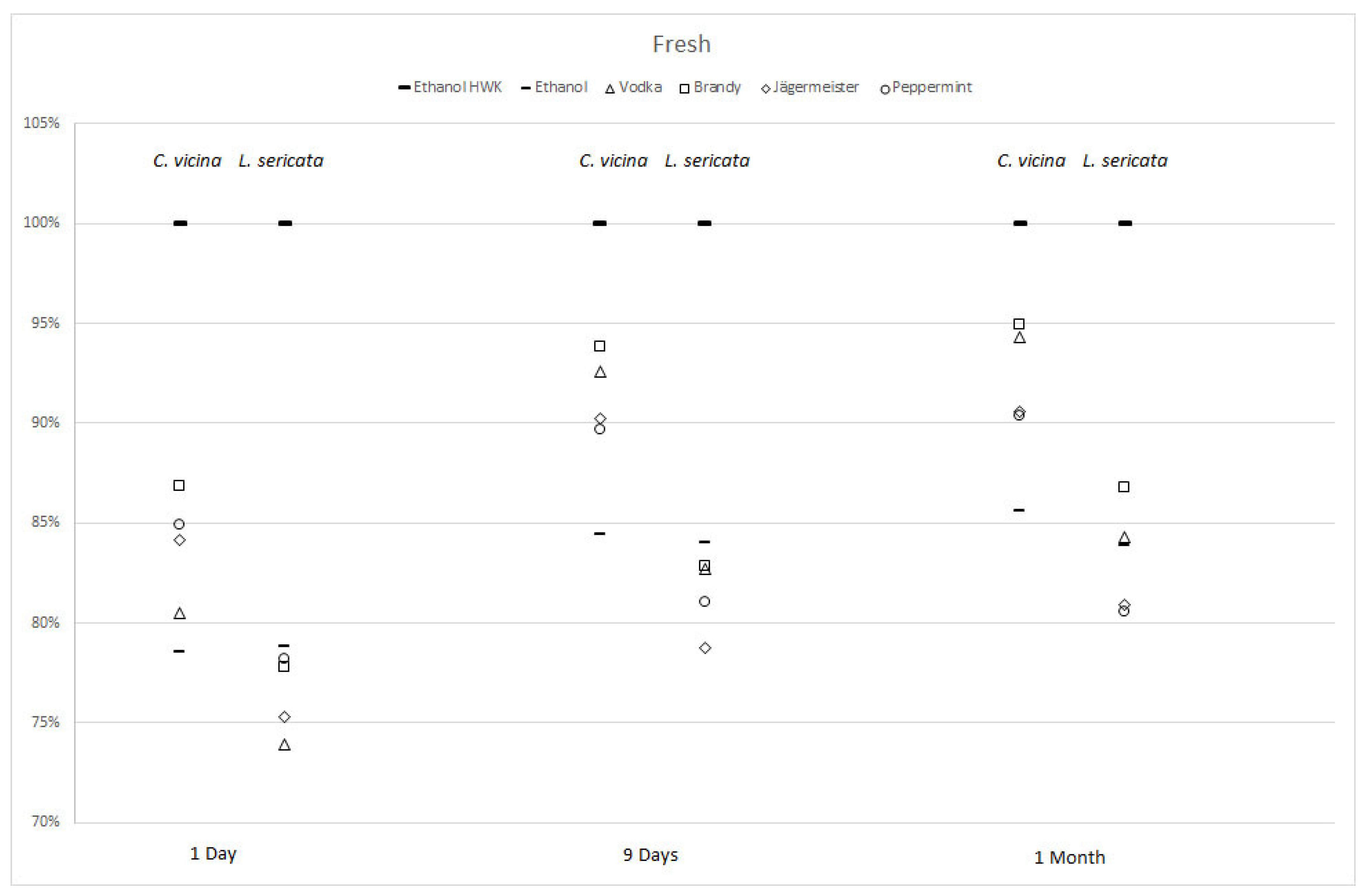 Insects 12 00312 g003