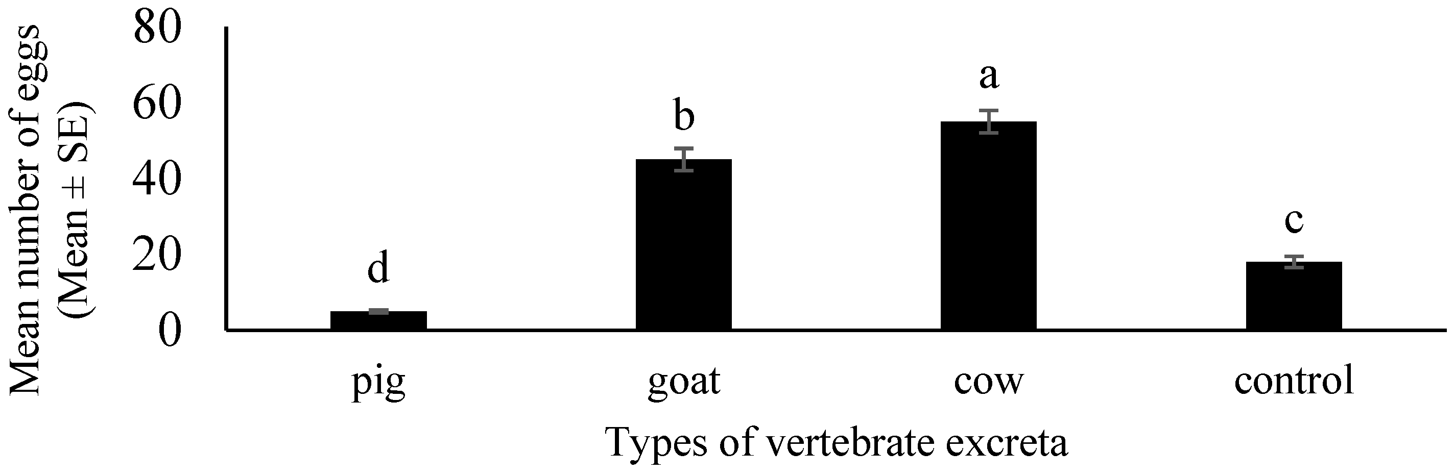 Insects 12 00313 g003