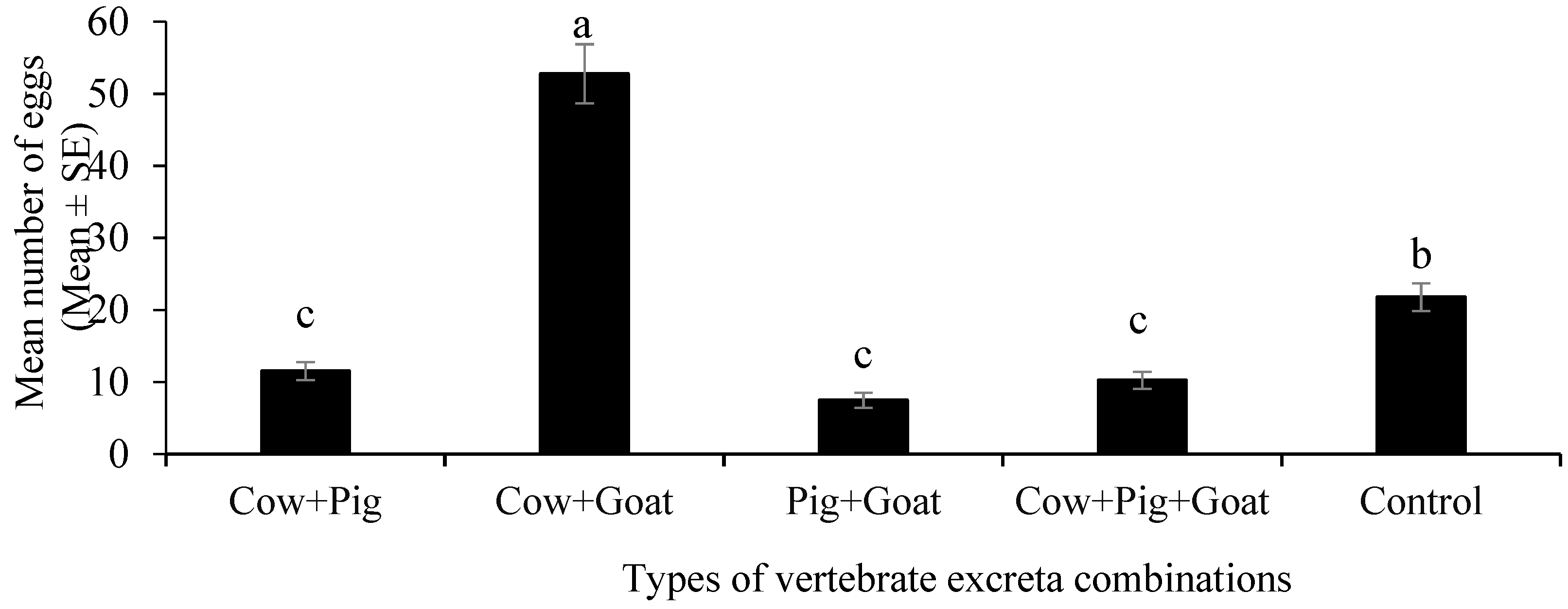 Insects 12 00313 g004