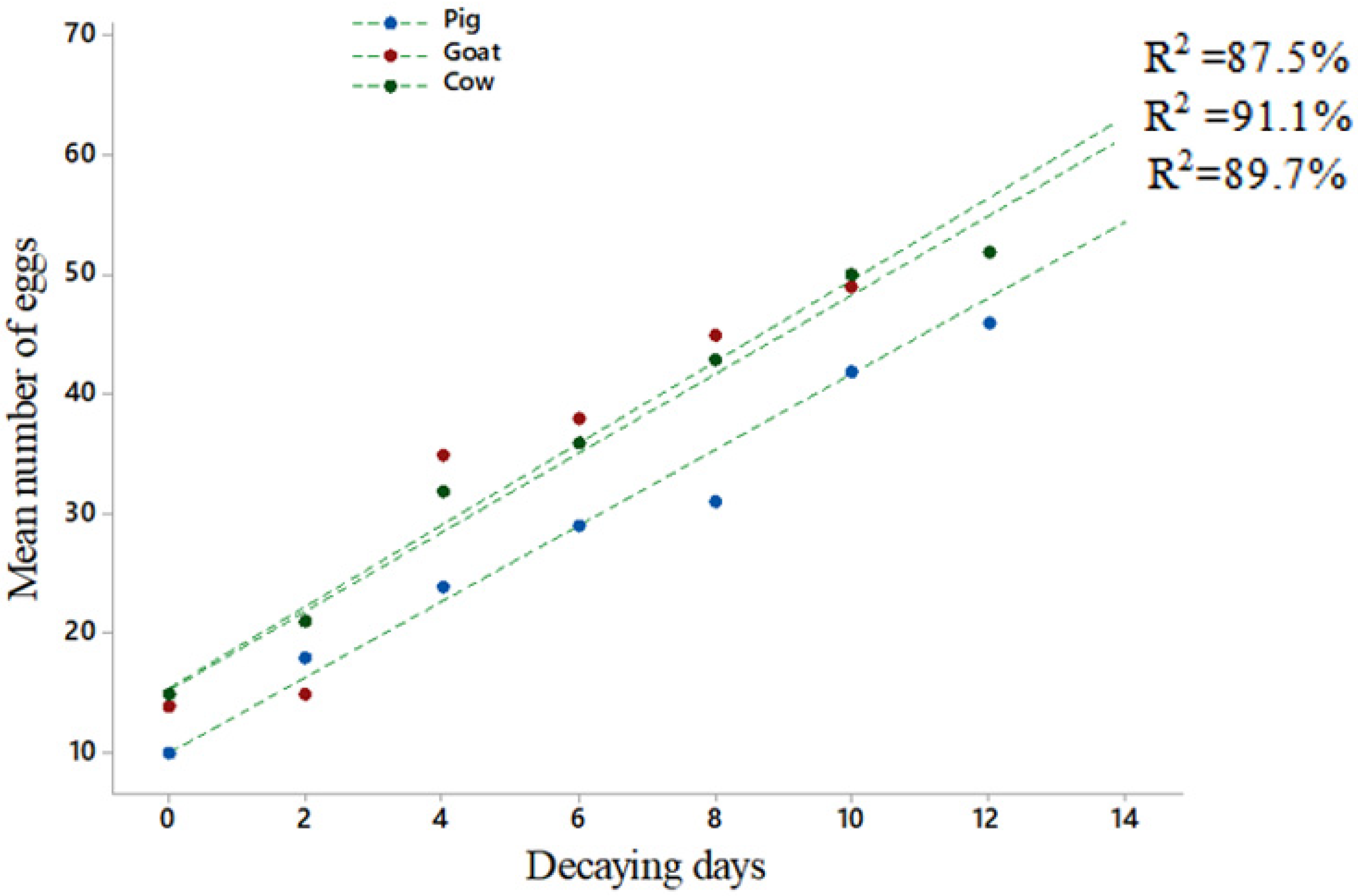 Insects 12 00313 g005