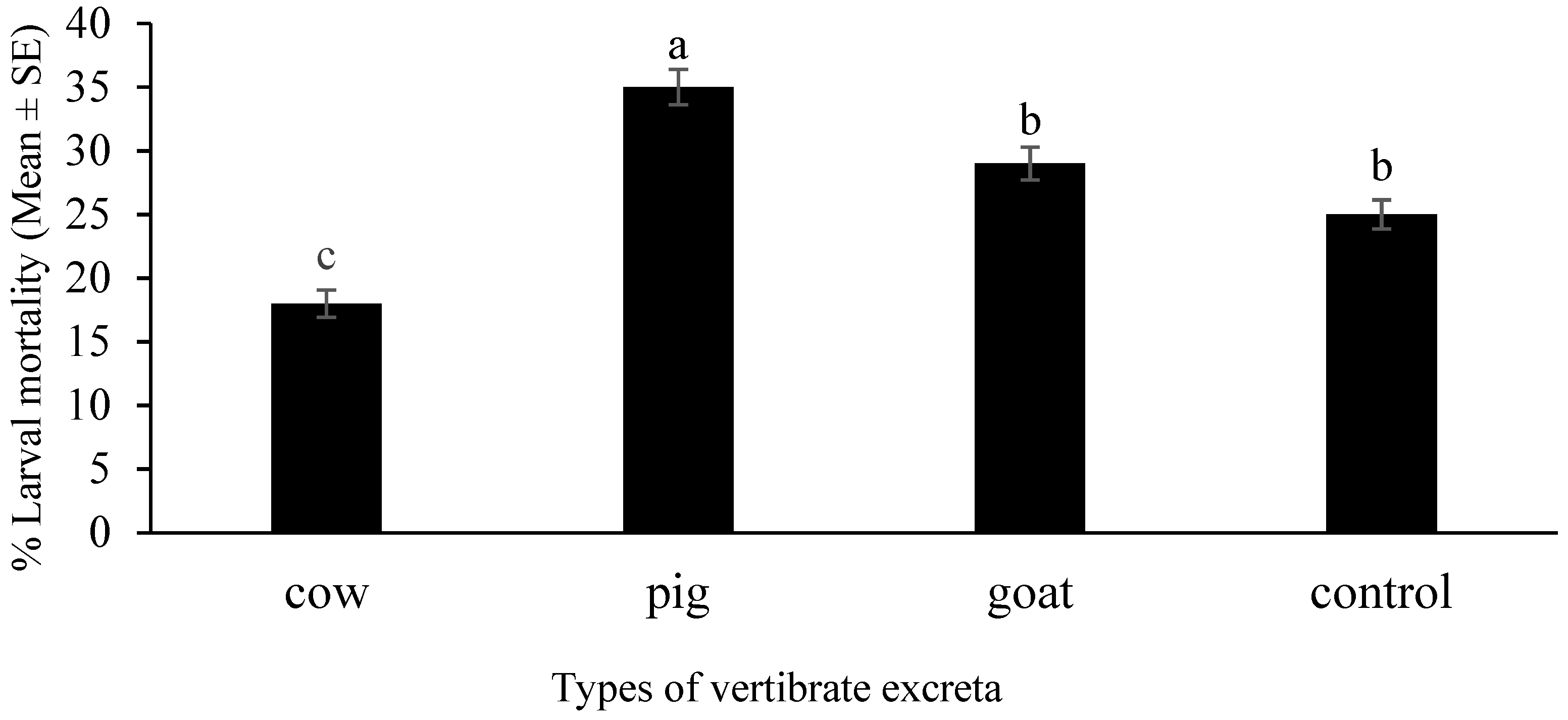 Insects 12 00313 g006