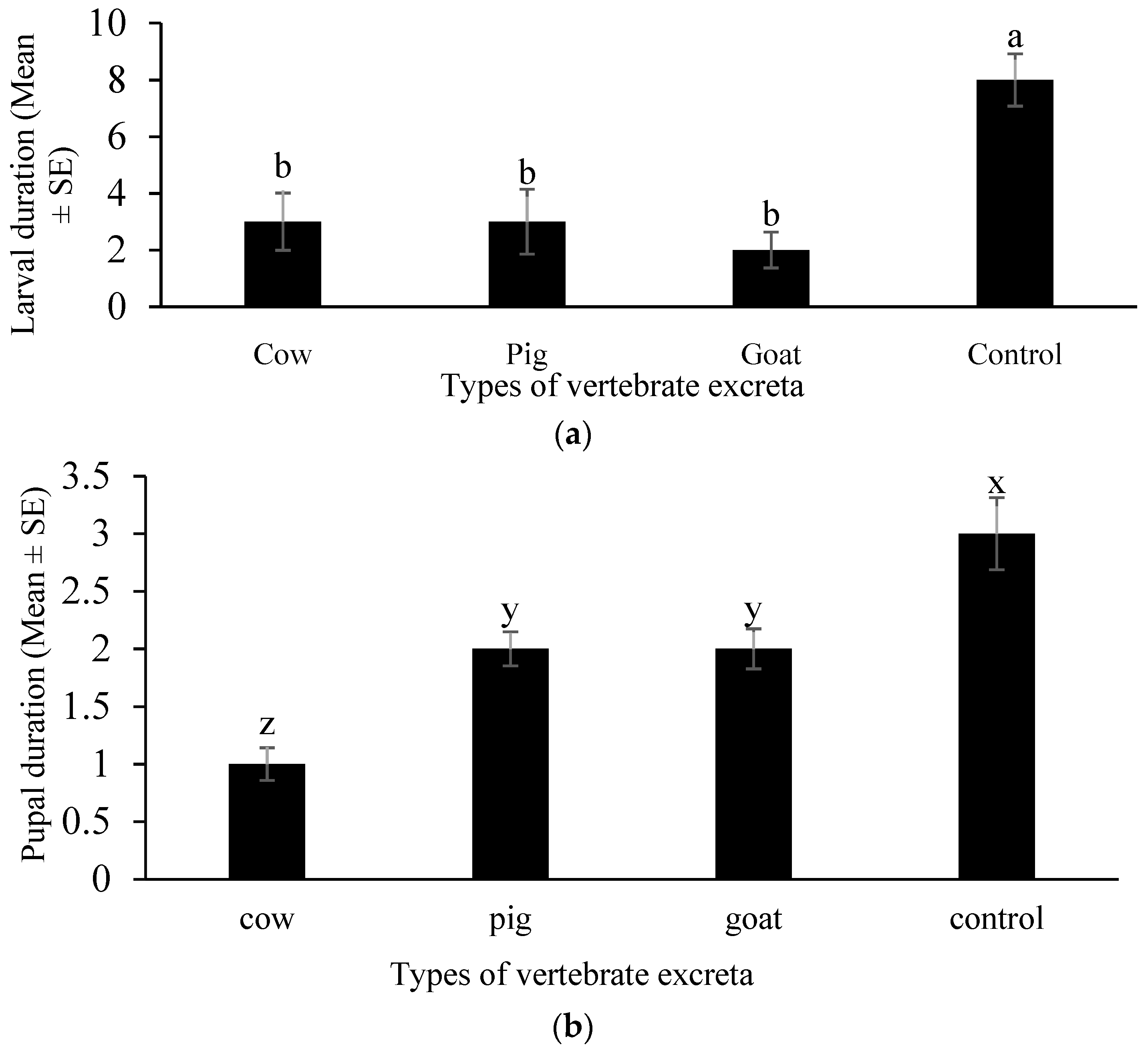 Insects 12 00313 g007