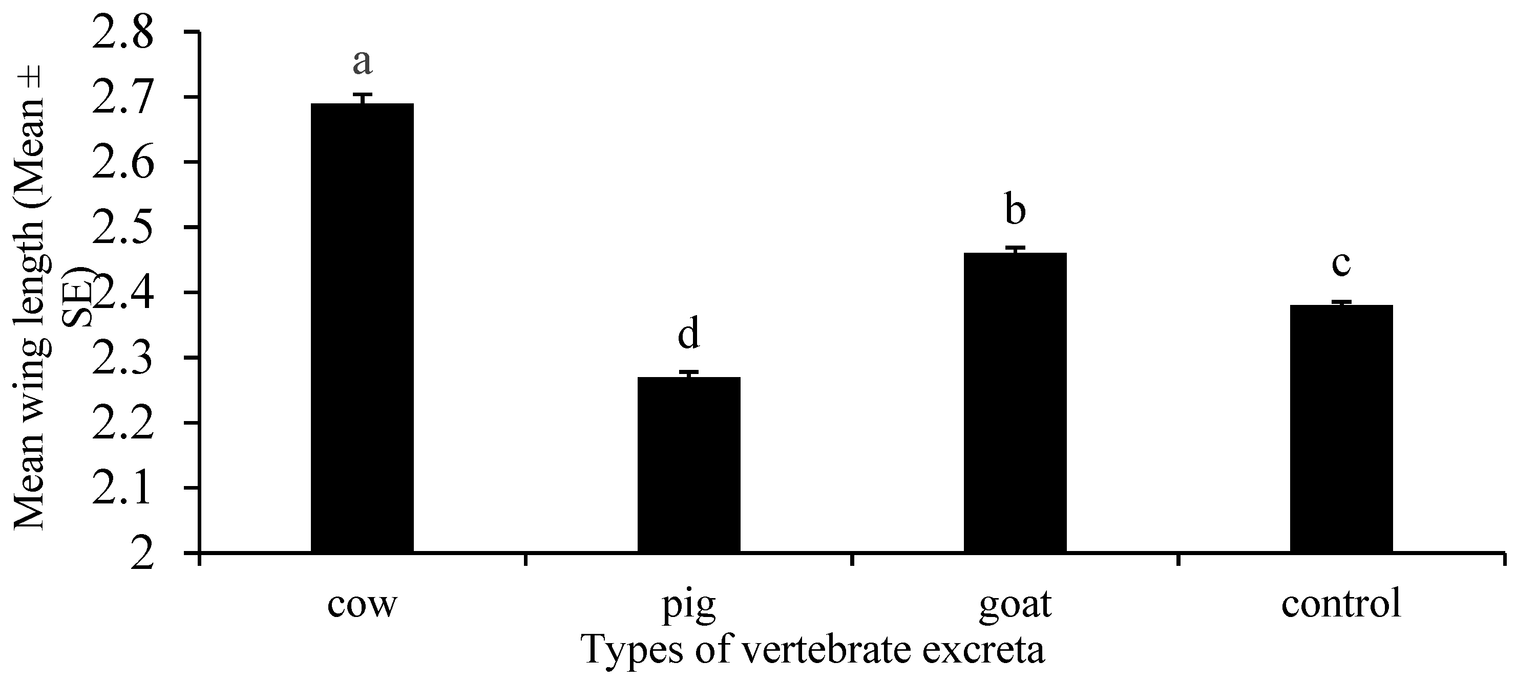 Insects 12 00313 g008