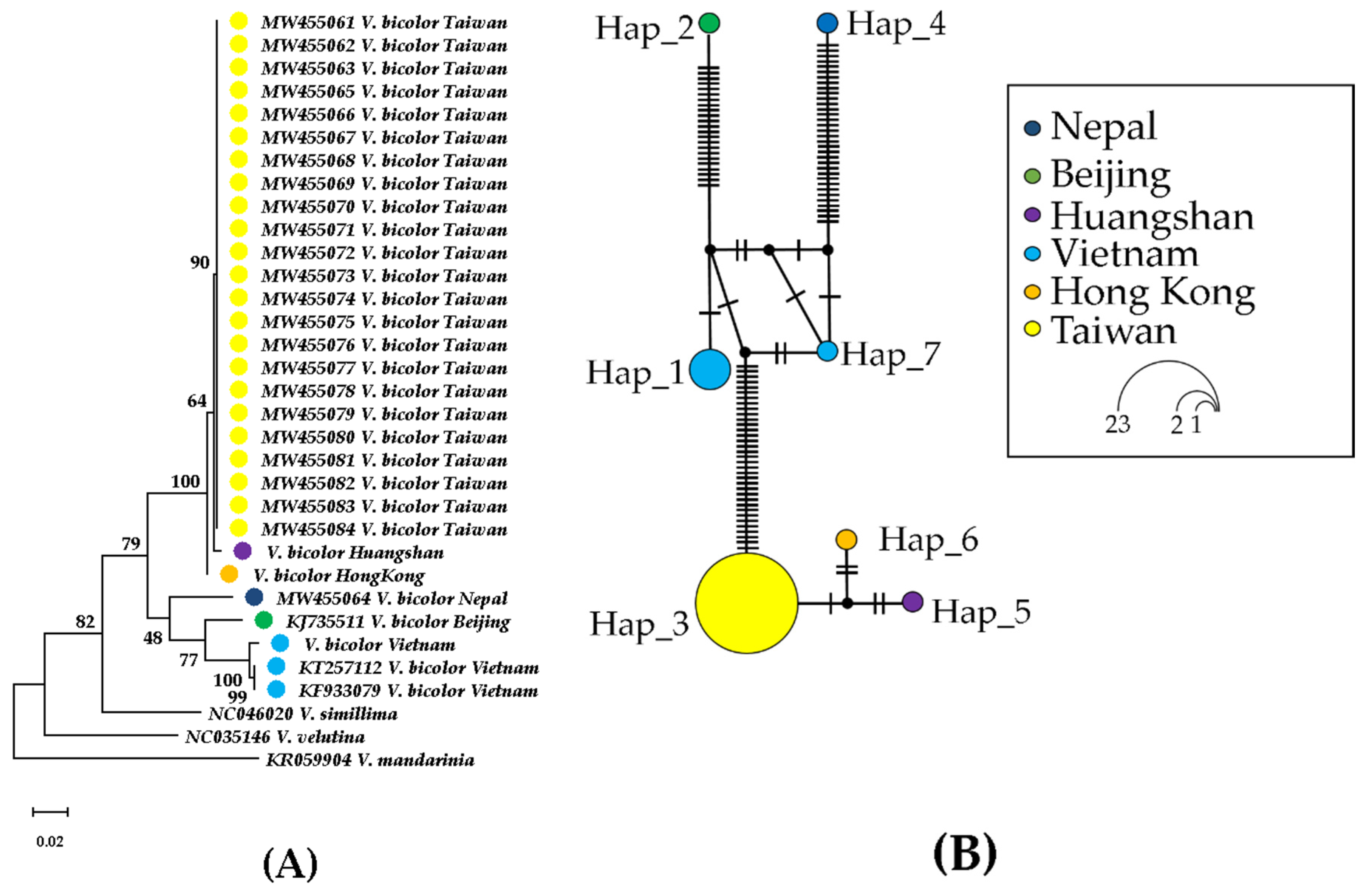 Insects 12 00320 g002
