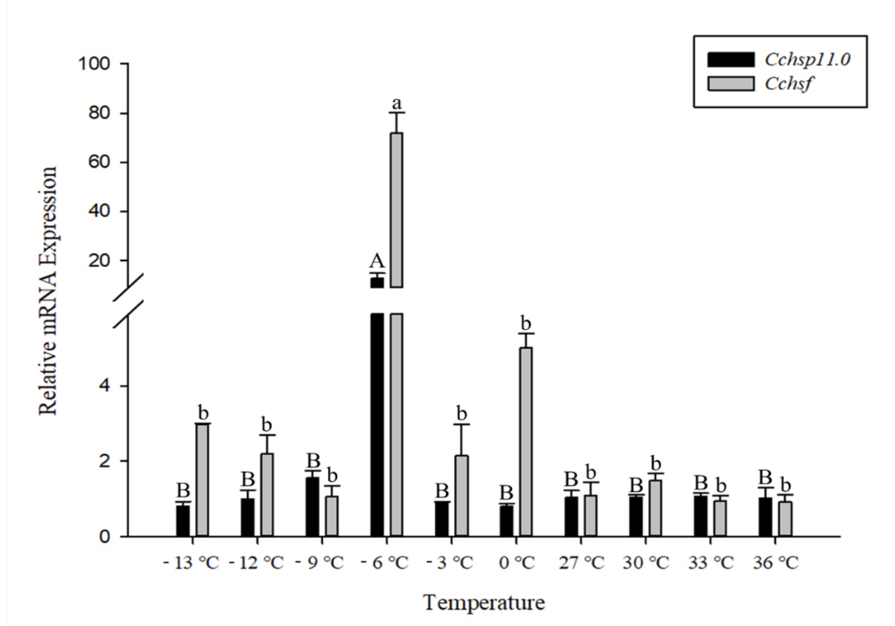 Insects 12 00322 g004