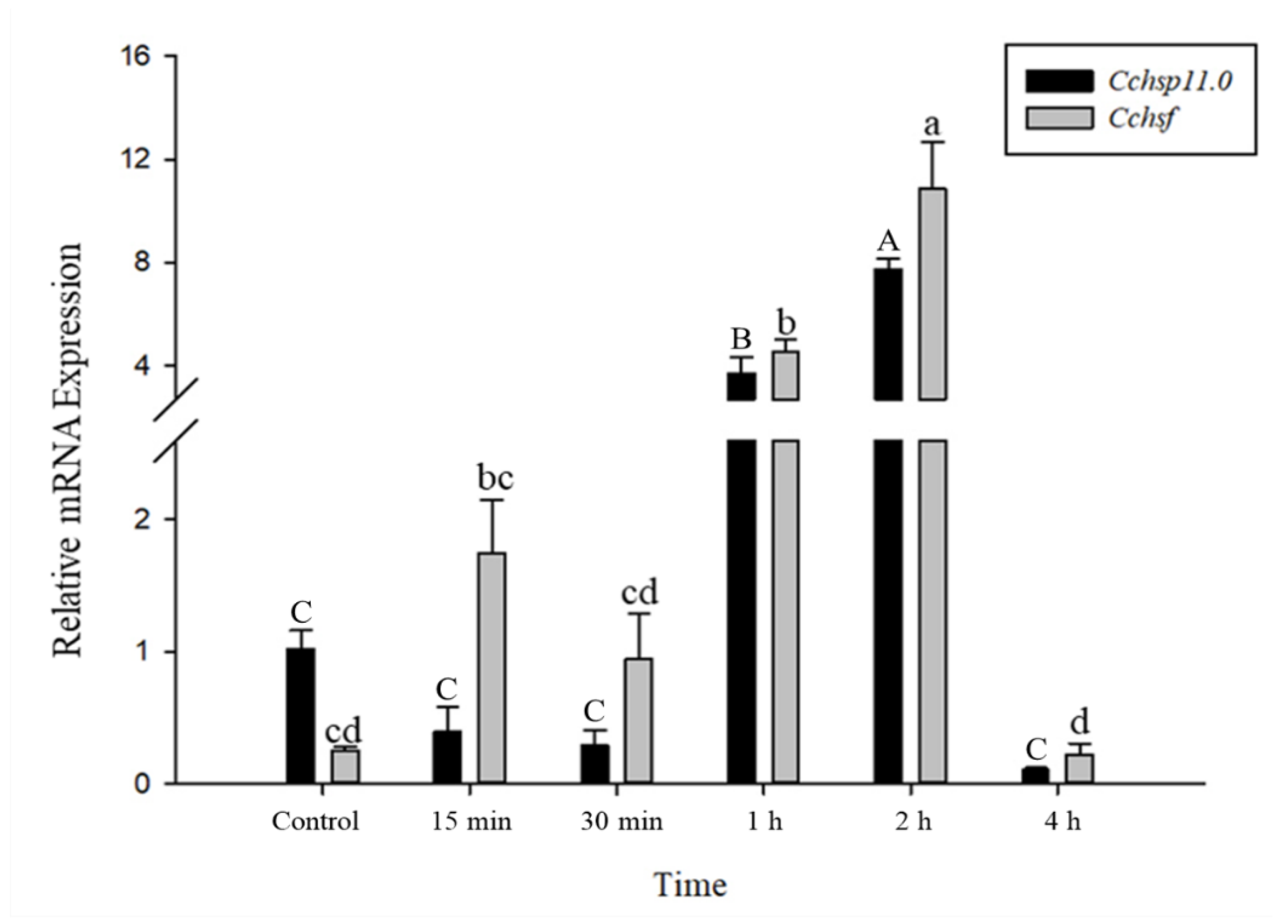 Insects 12 00322 g006
