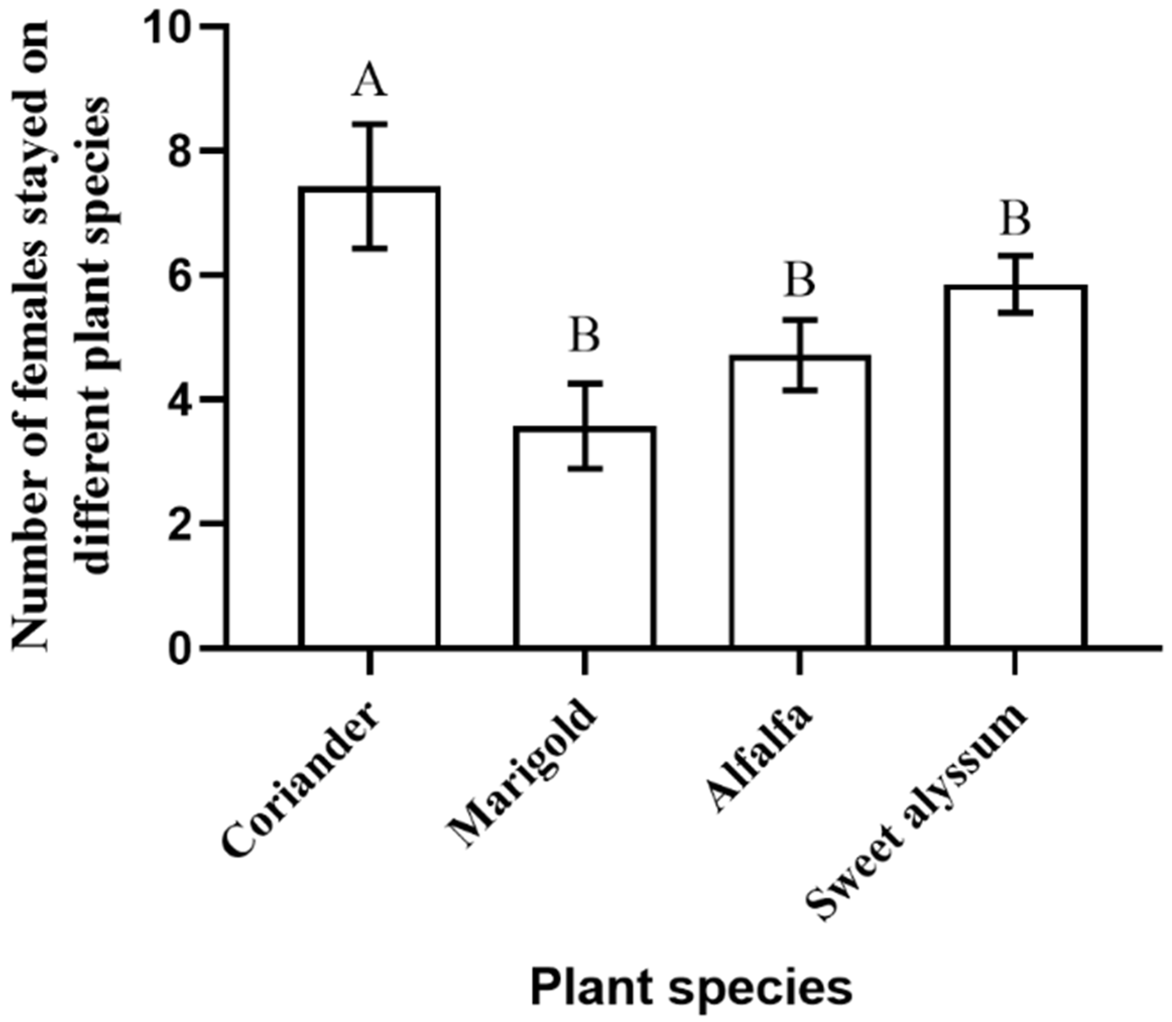 Insects 12 00326 g001