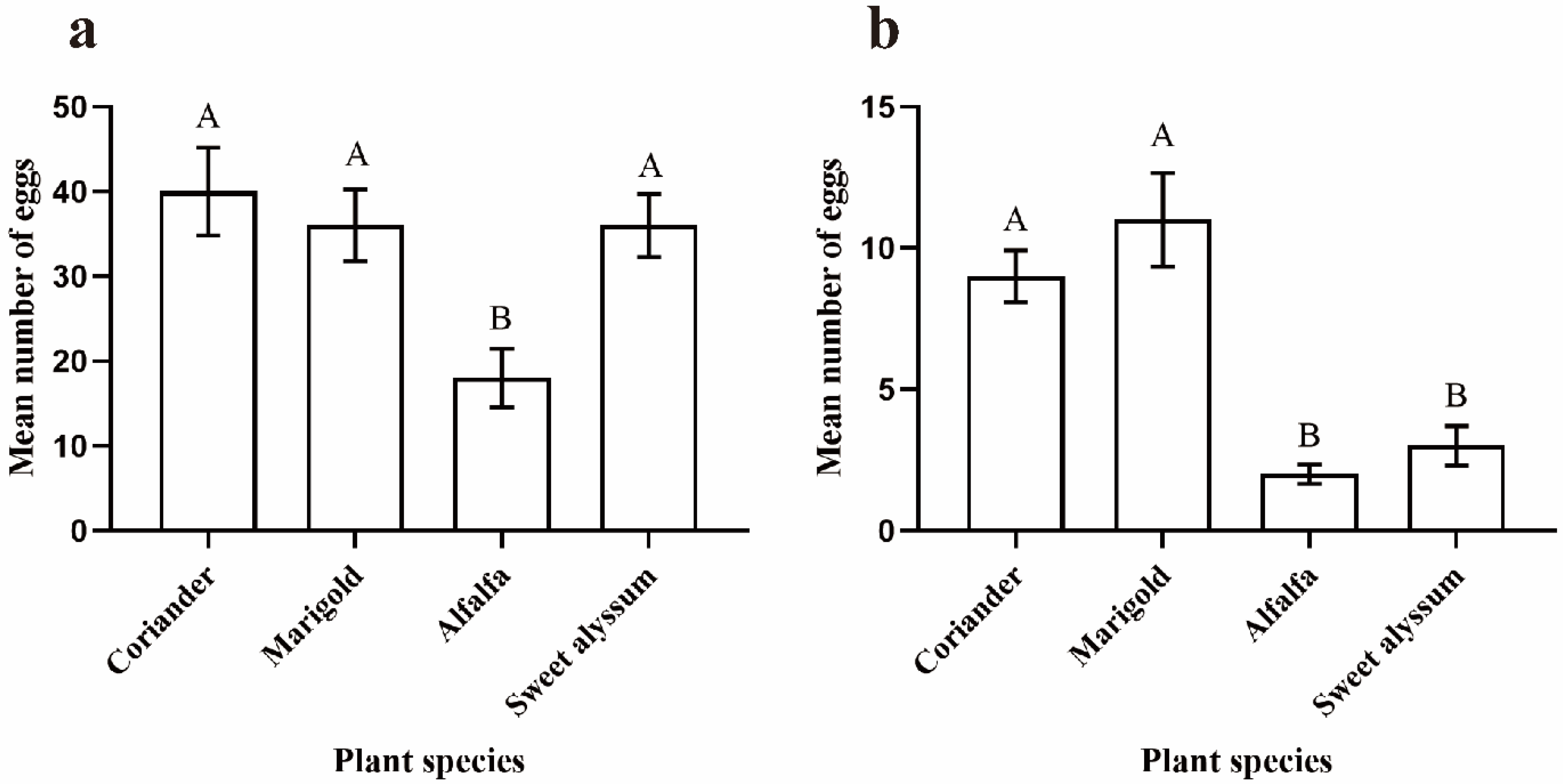 Insects 12 00326 g002