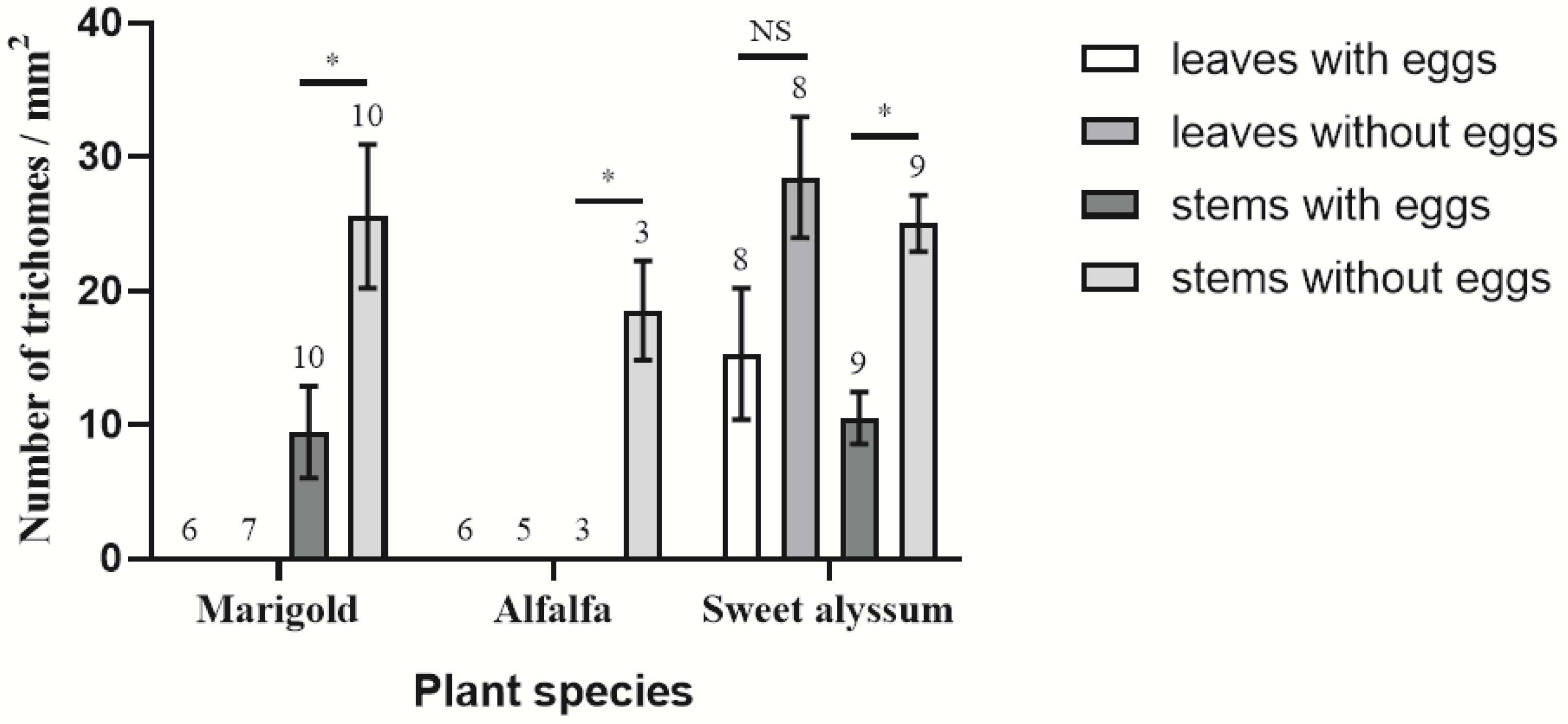 Insects 12 00326 g005