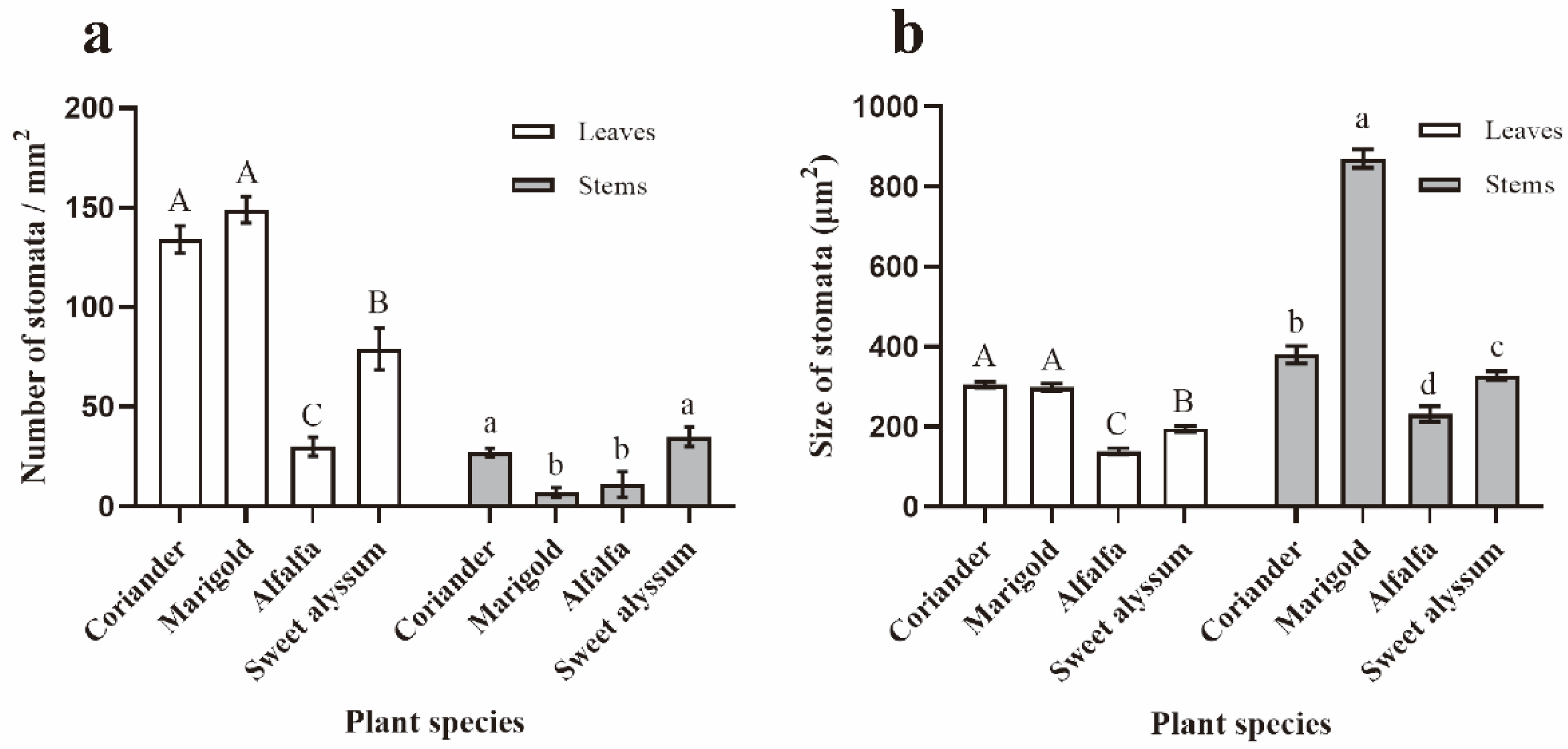 Insects 12 00326 g006