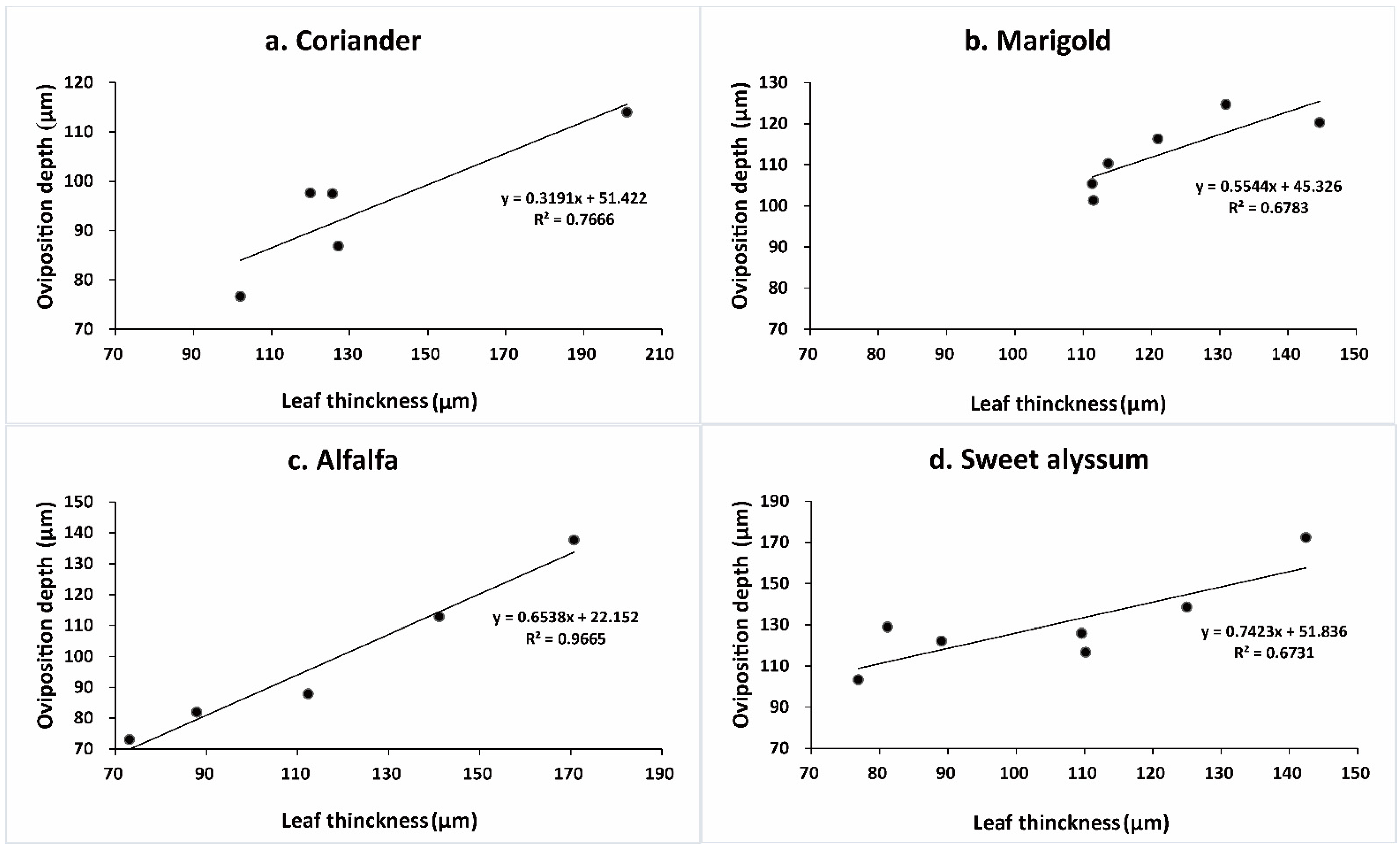 Insects 12 00326 g009