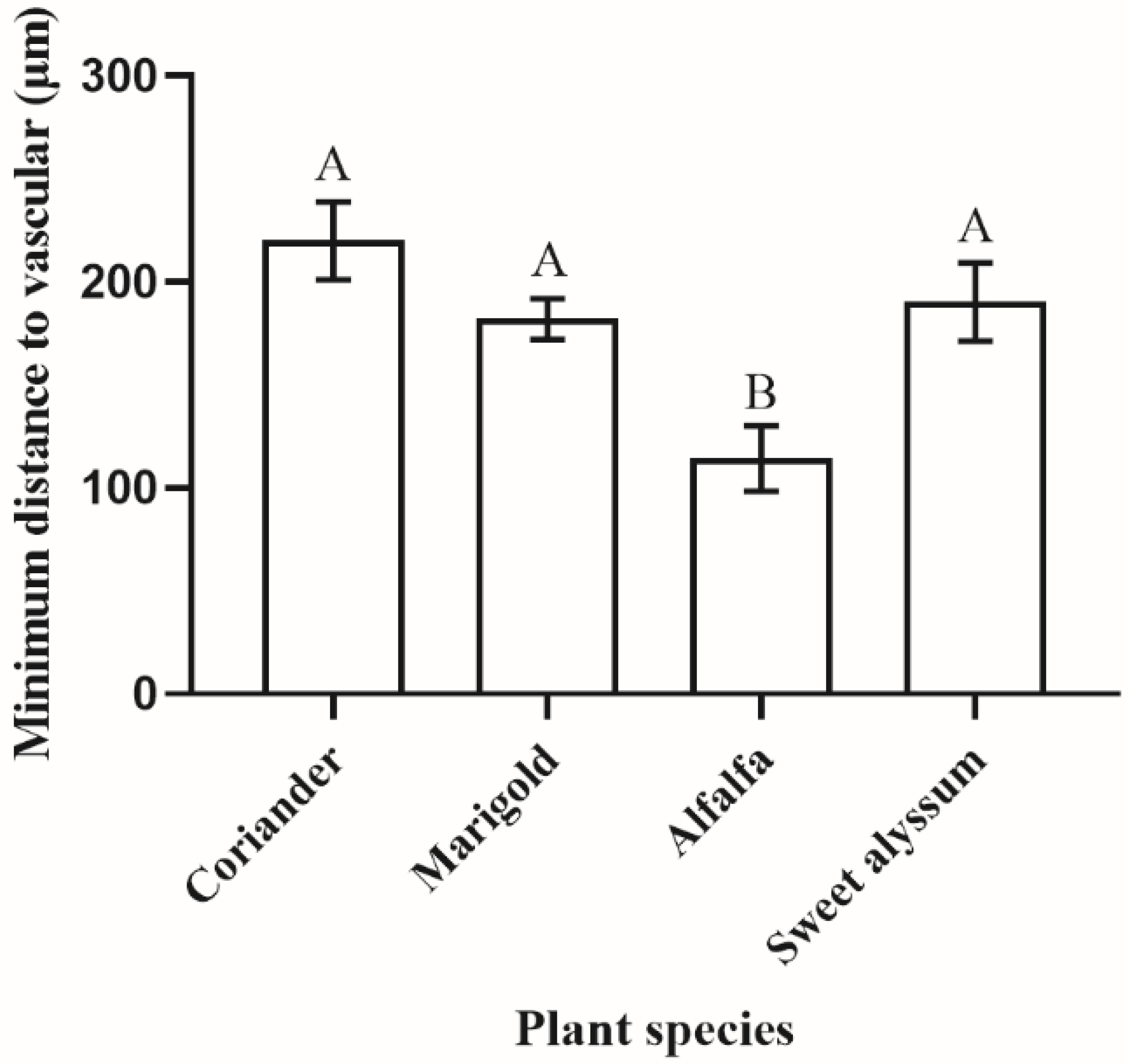 Insects 12 00326 g010