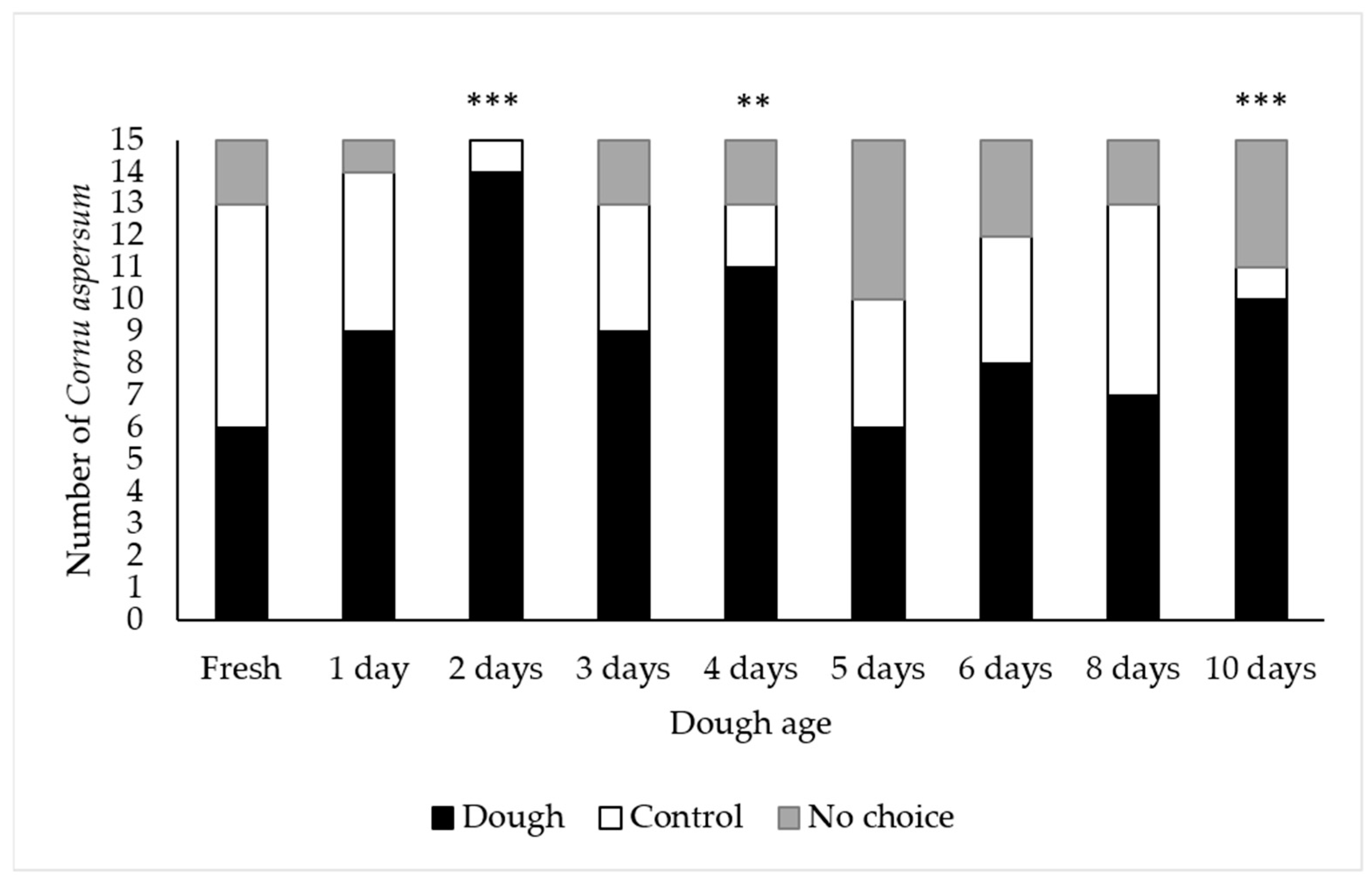 Insects 12 00328 g001 Insects 12 00328 g001