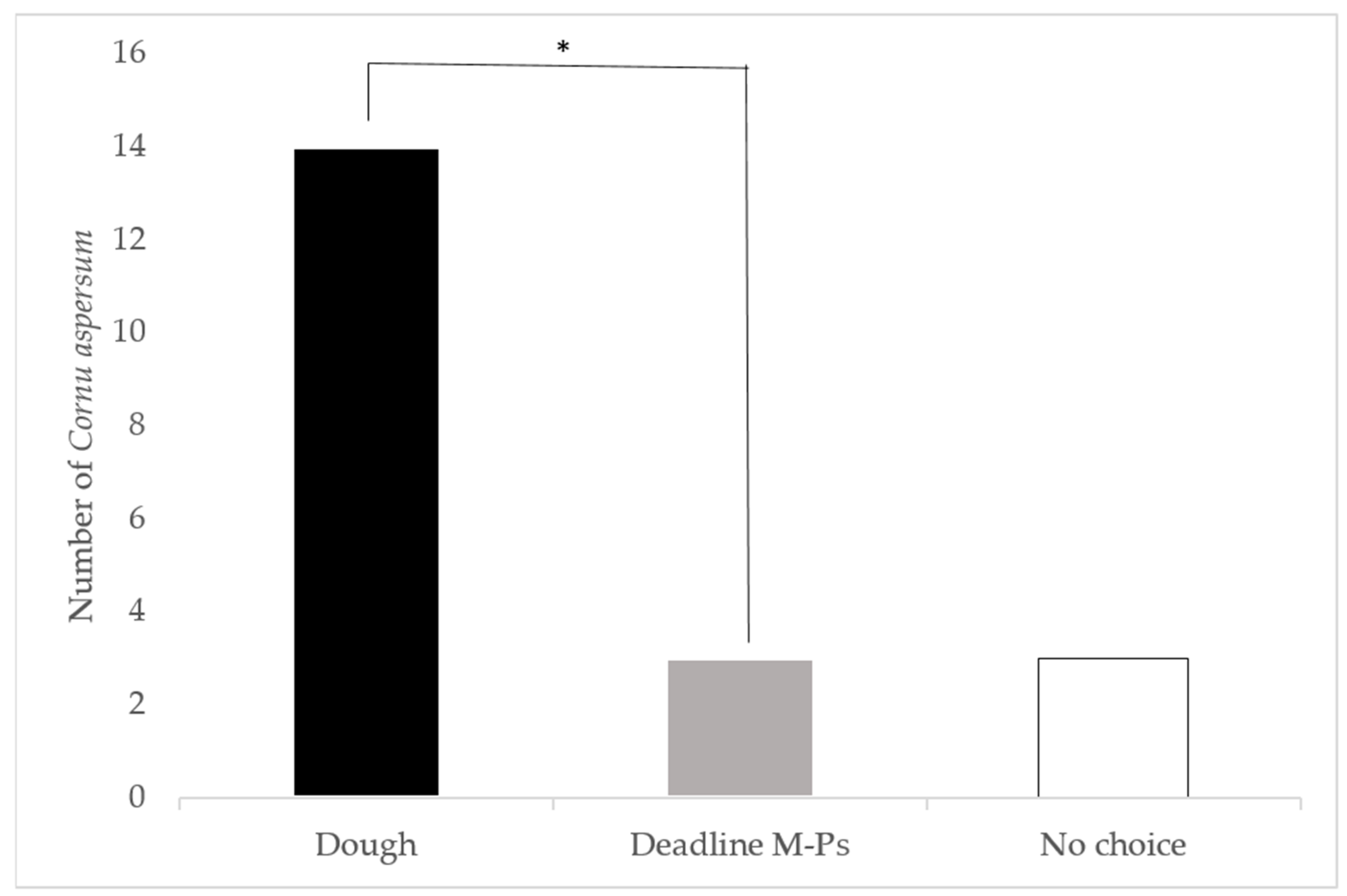 Insects 12 00328 g002 Insects 12 00328 g002