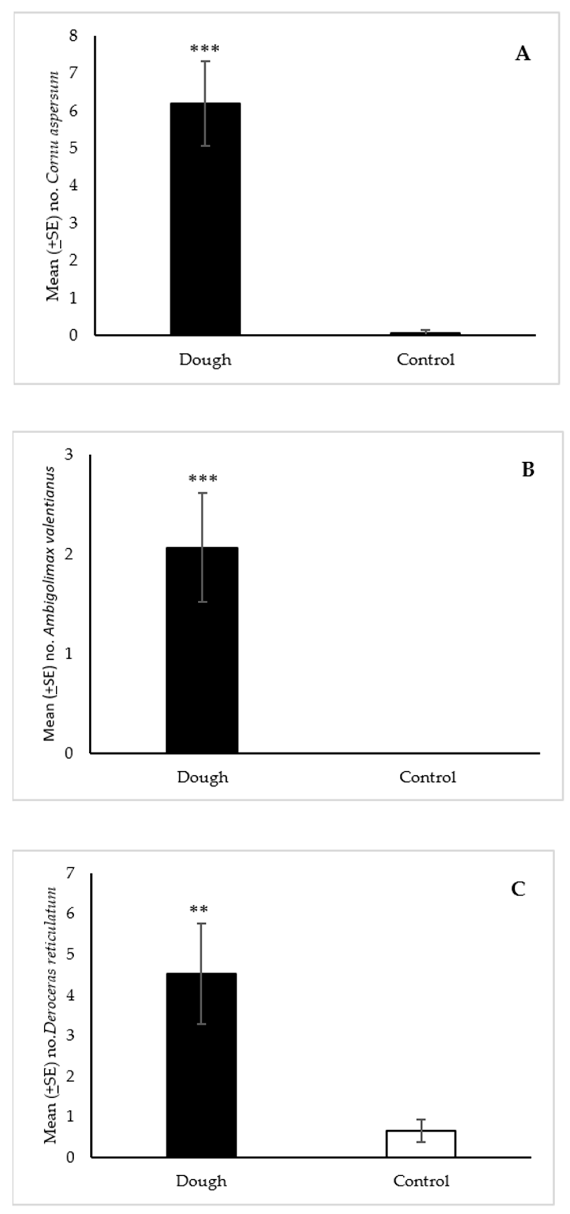 Insects 12 00328 g003 Insects 12 00328 g003