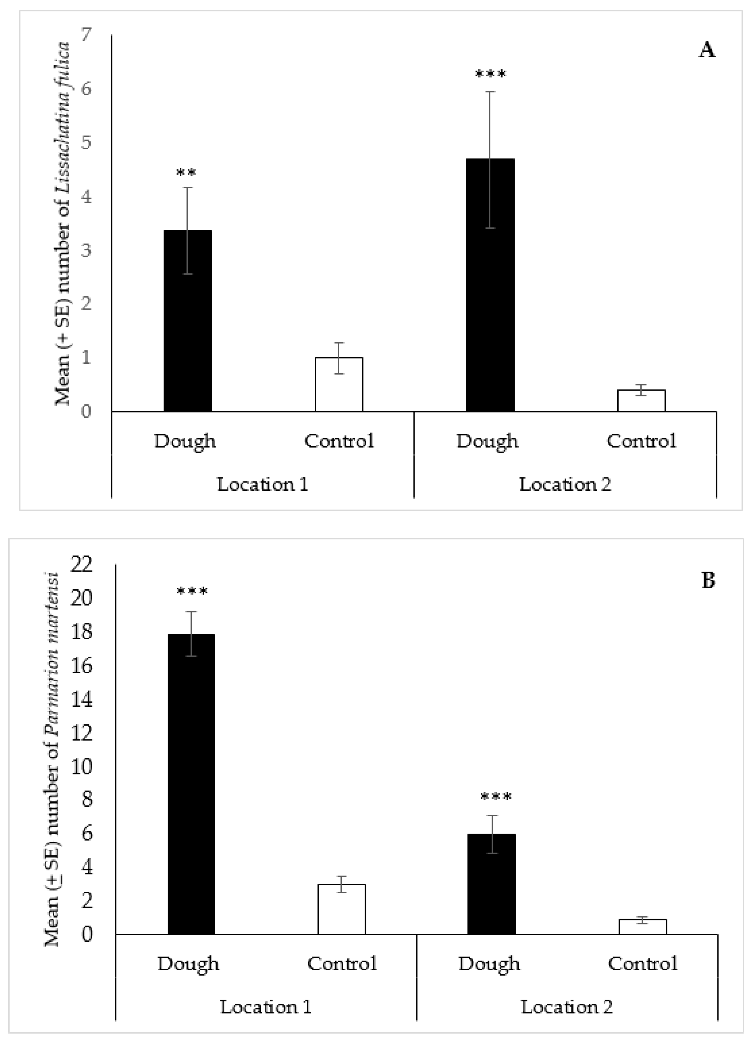 Insects 12 00328 g004 Insects 12 00328 g004