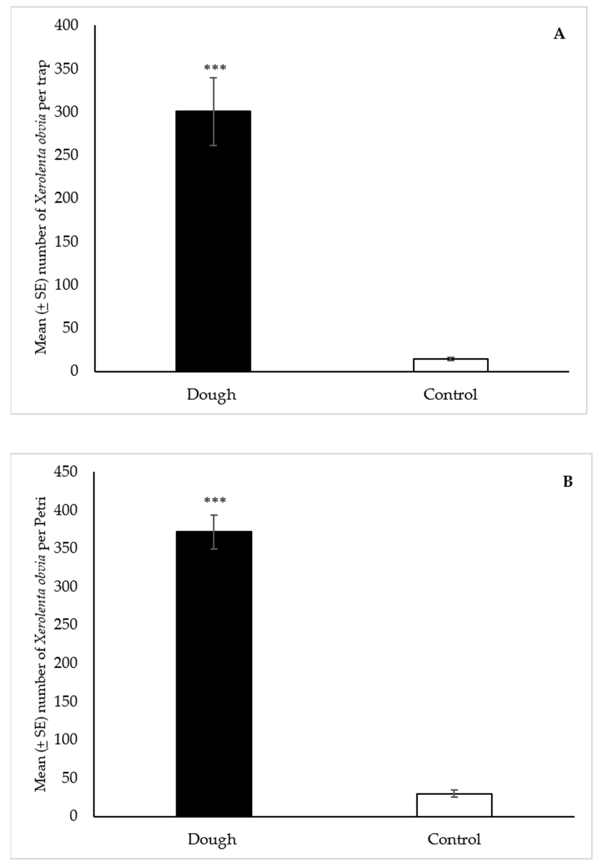 Insects 12 00328 g005 Insects 12 00328 g005