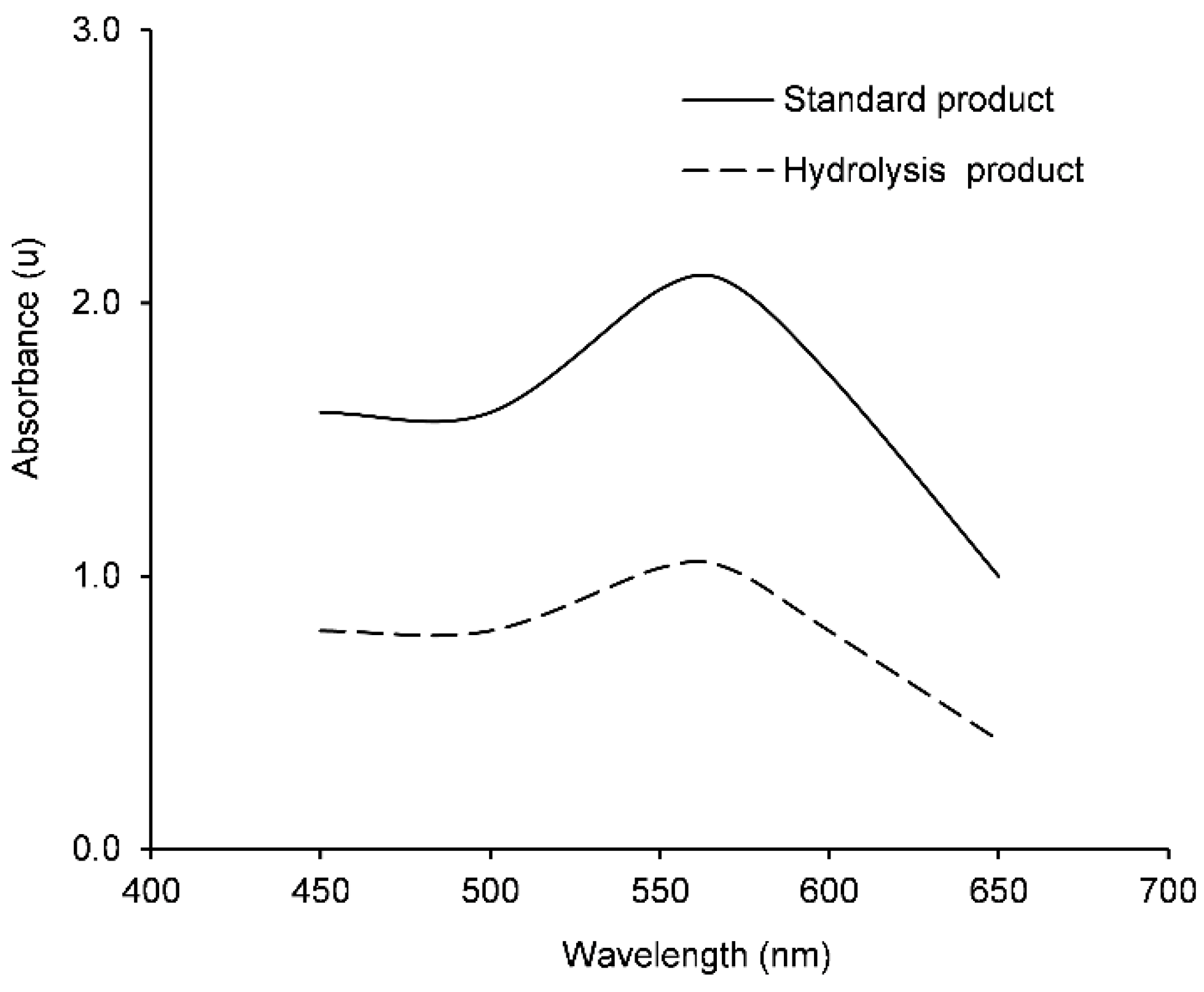 Insects 12 00329 g001