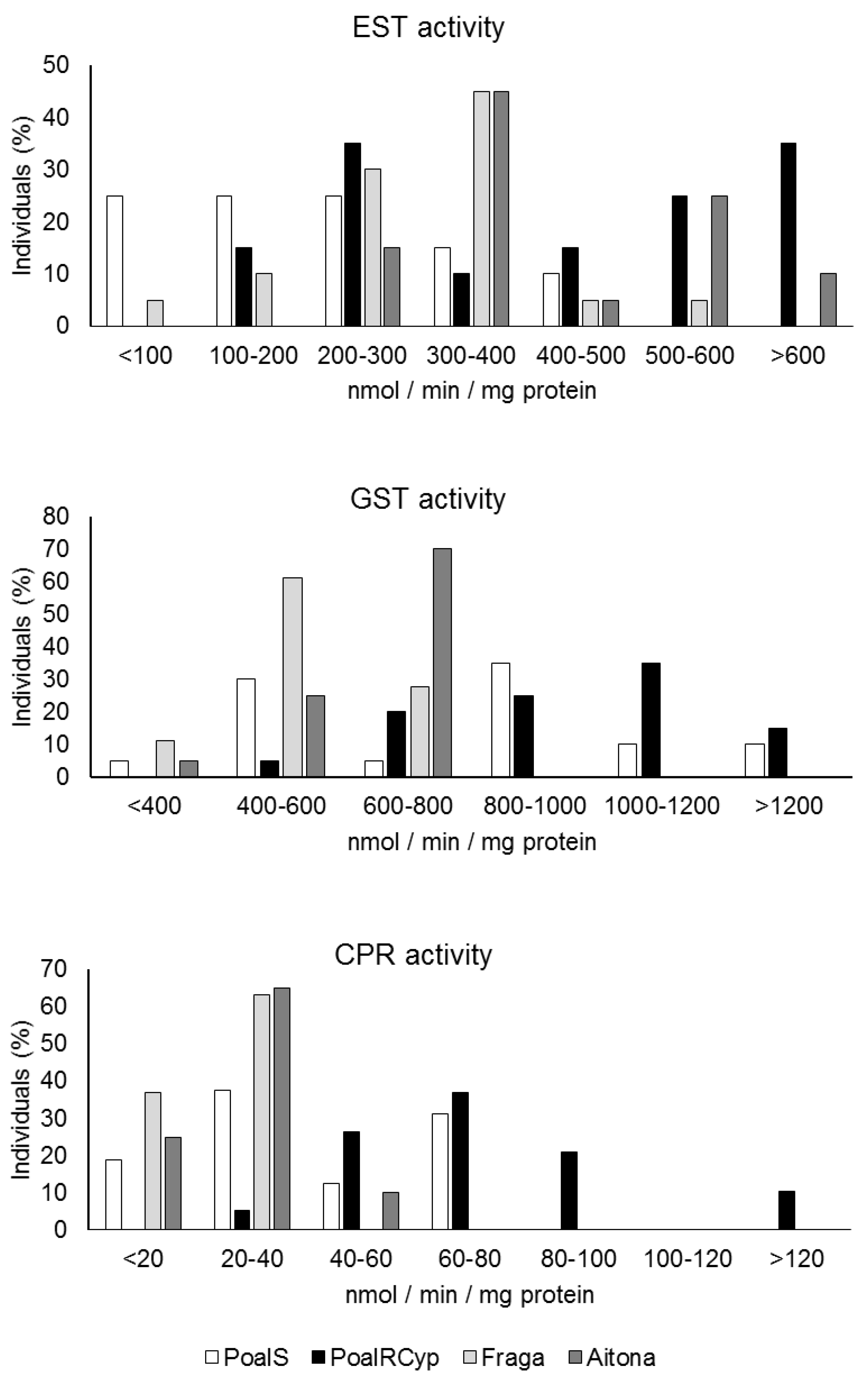 Insects 12 00329 g006
