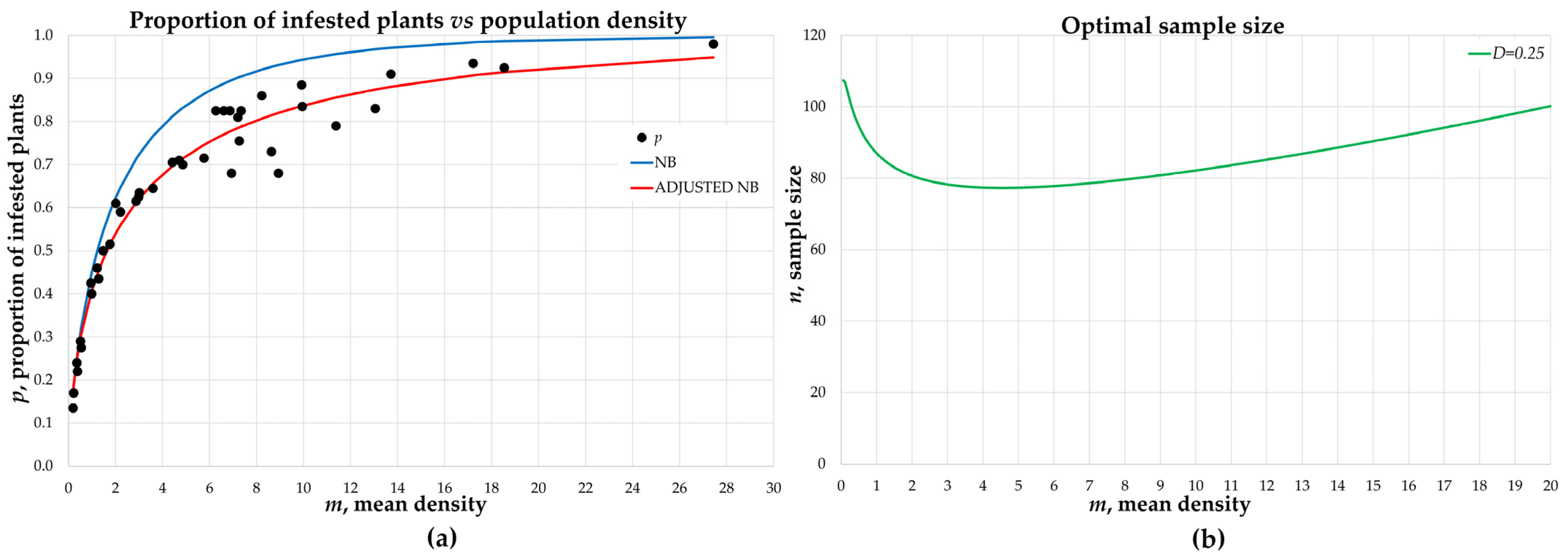 Insects 12 00331 g003