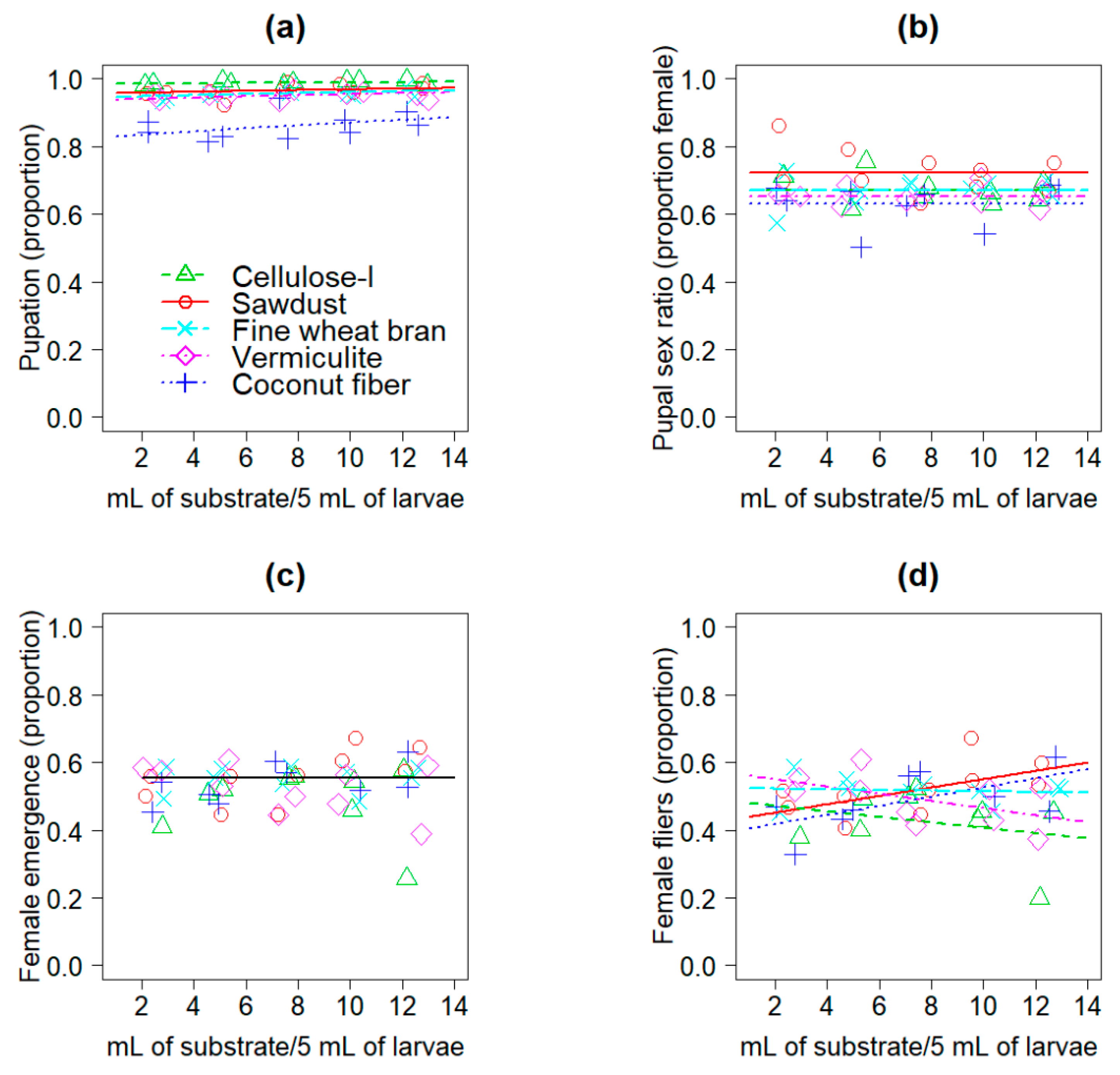Insects 12 00337 g001
