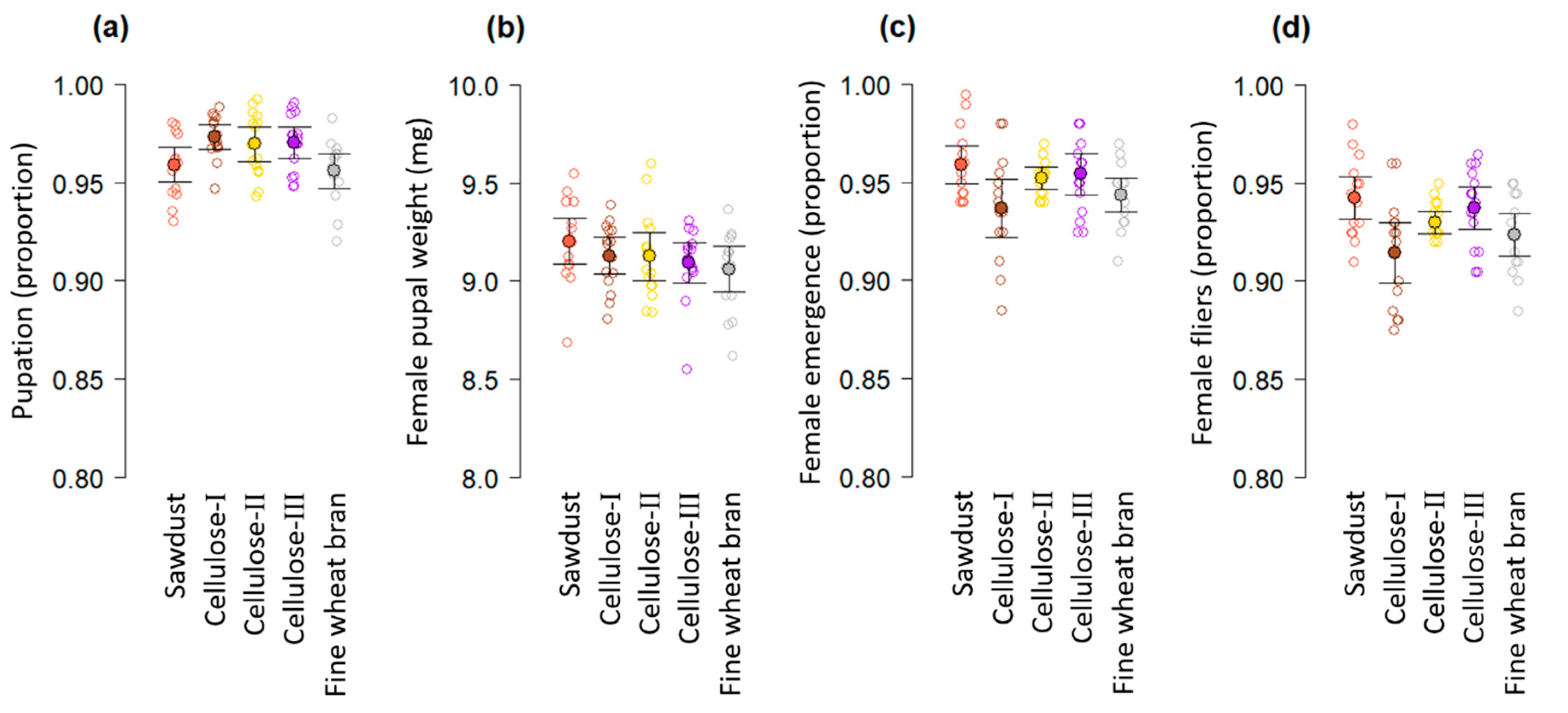 Insects 12 00337 g002