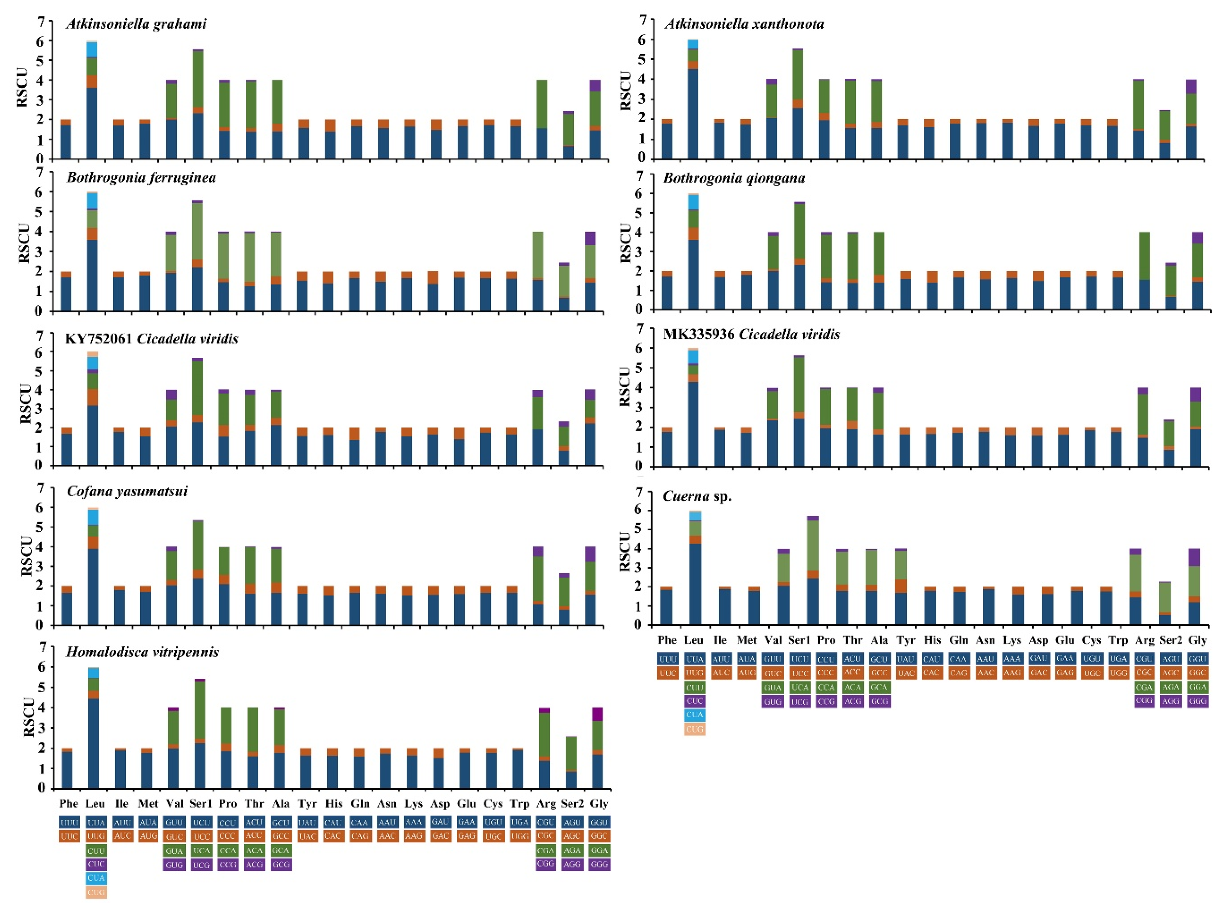 Insects 12 00338 g003
