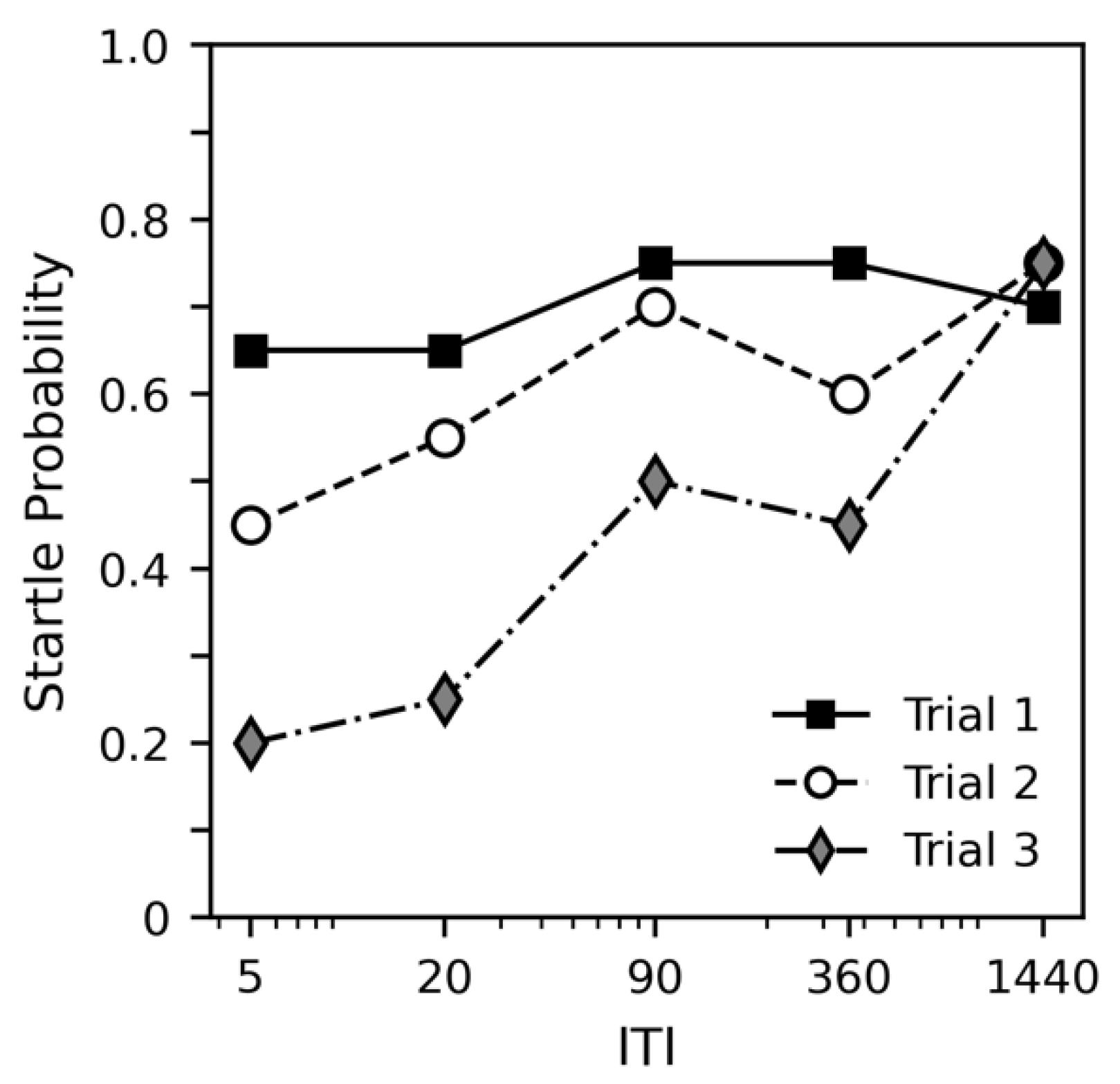 Insects 12 00339 g004