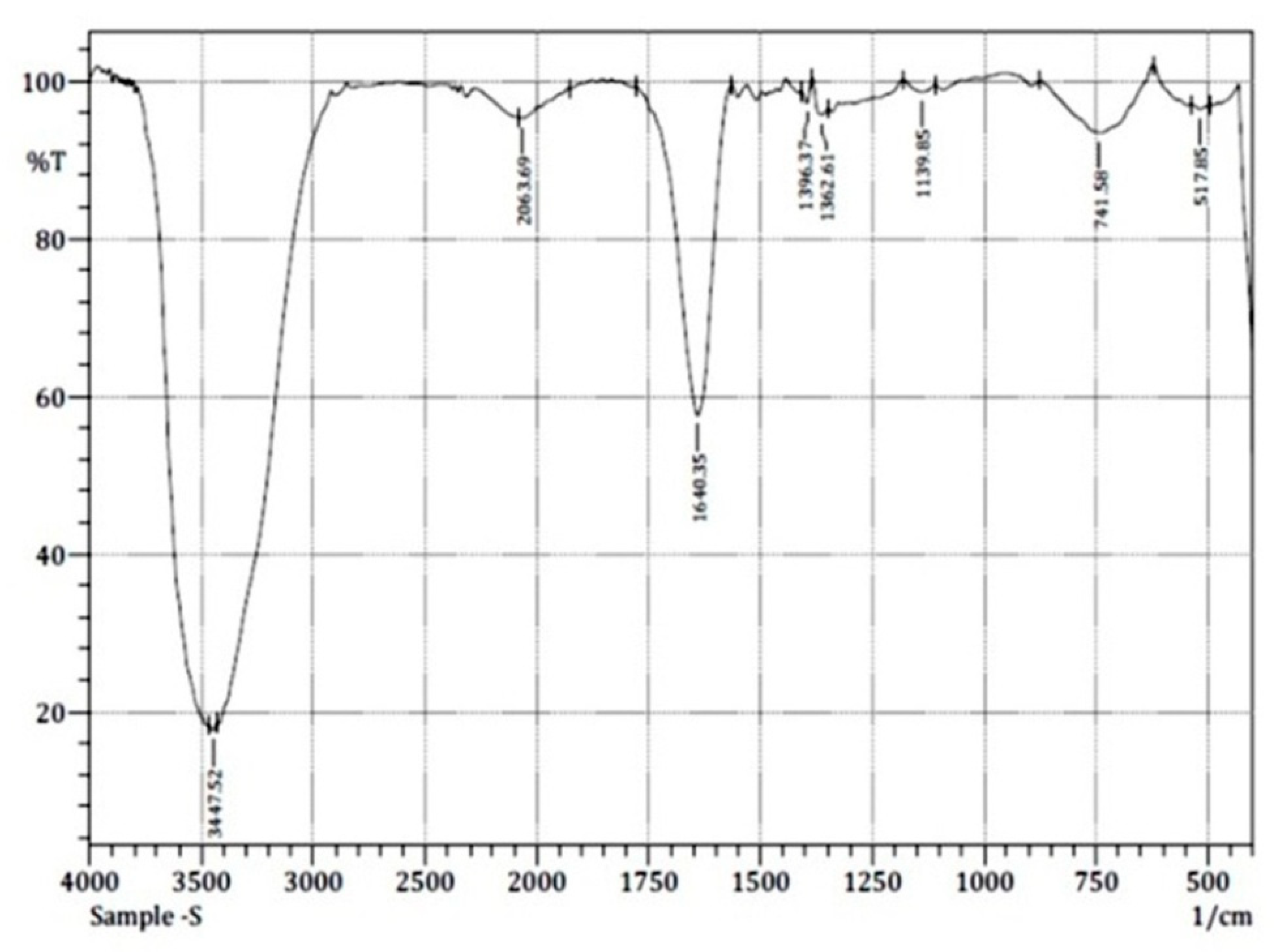 Insects 12 00340 g003