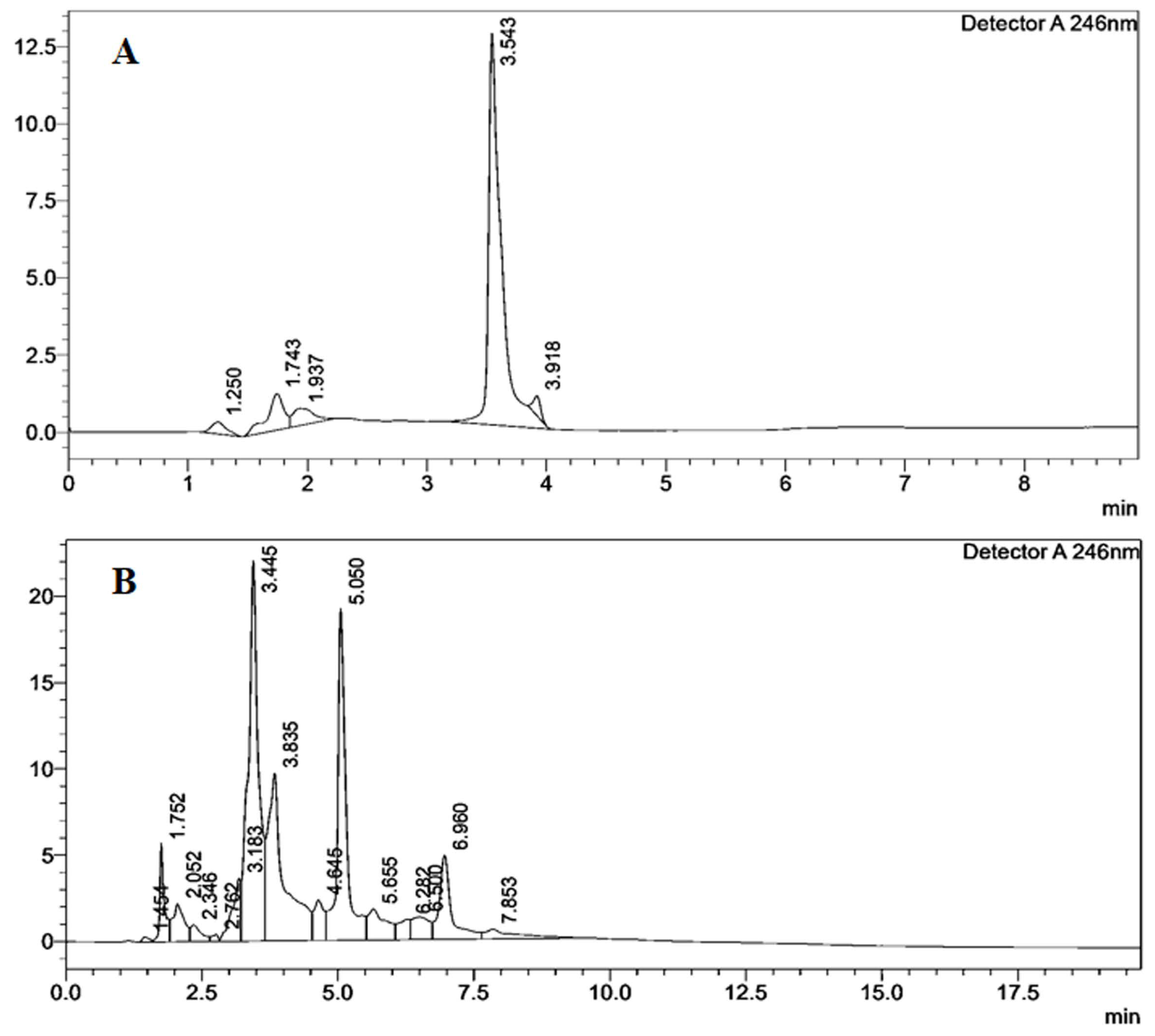 Insects 12 00340 g004