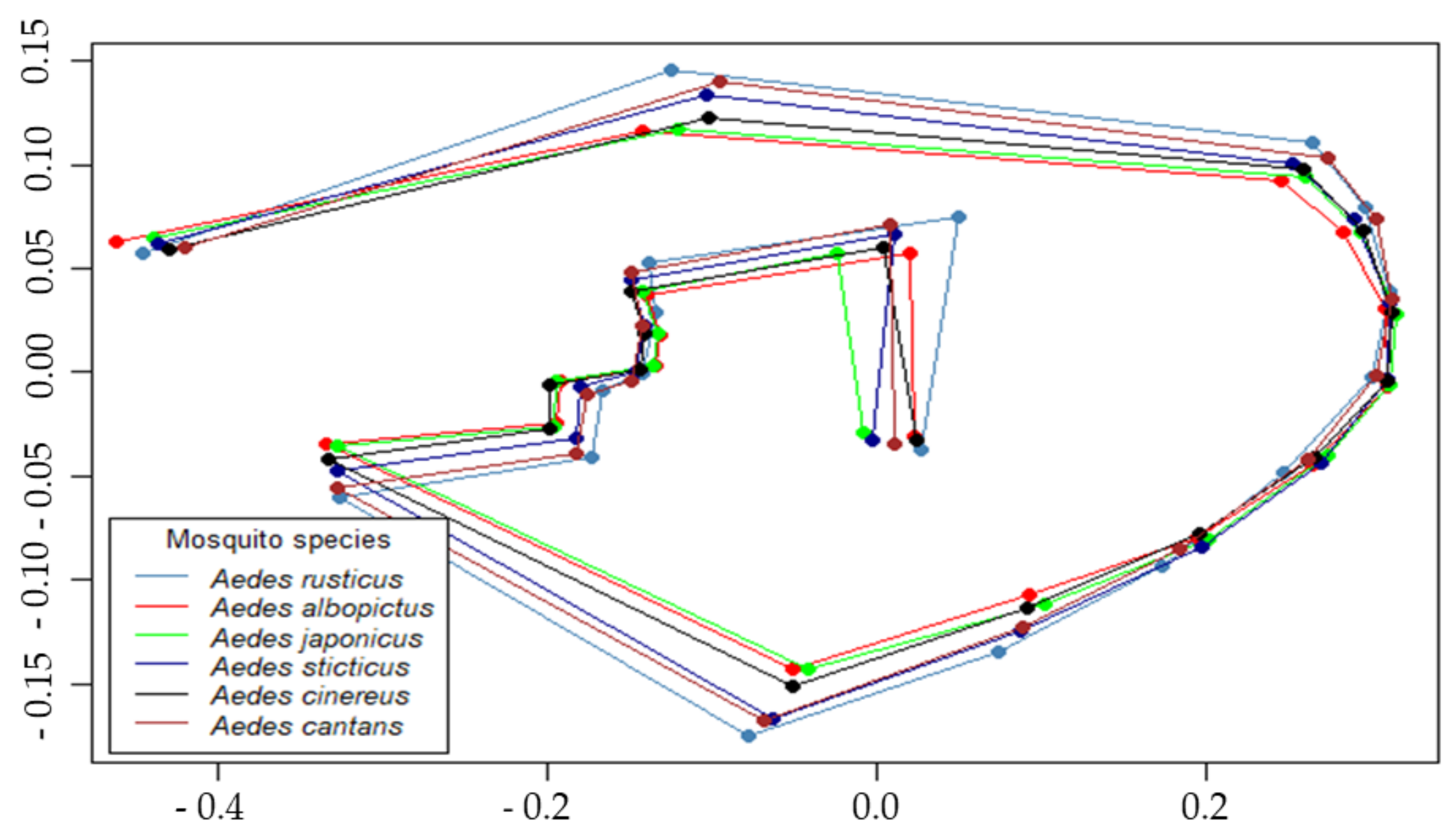 Insects 12 00341 g004