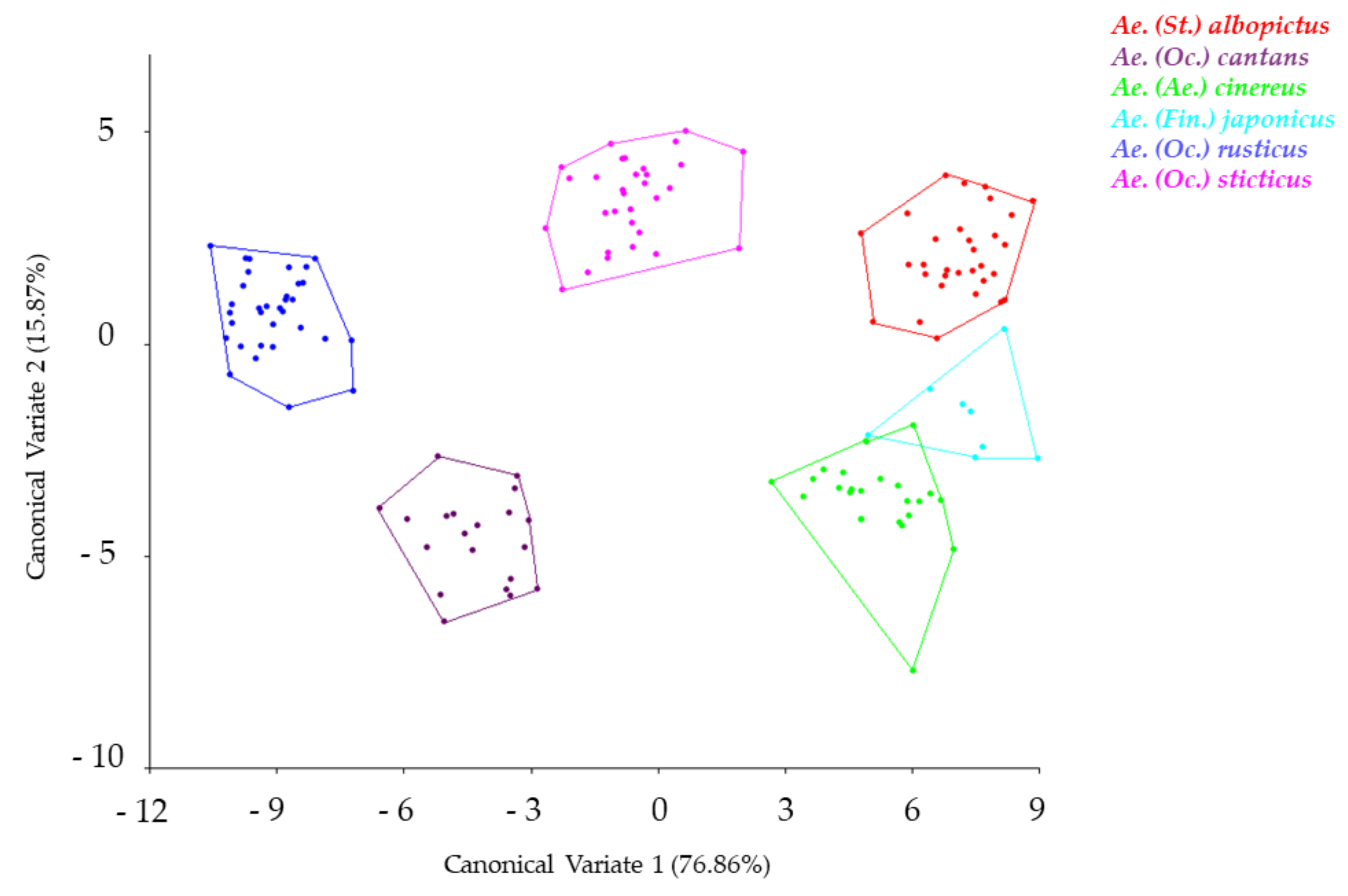 Insects 12 00341 g005