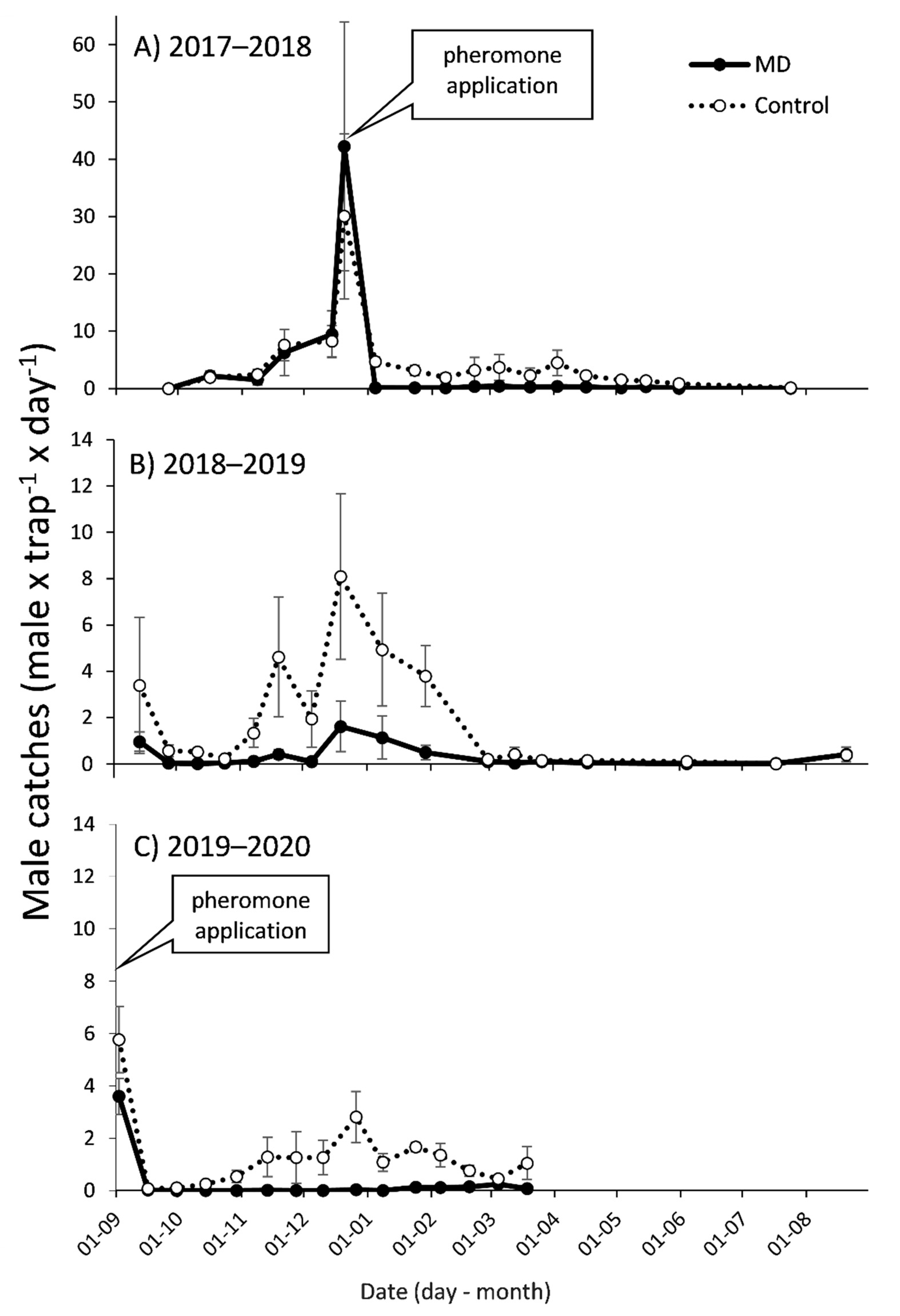 Insects 12 00343 g001