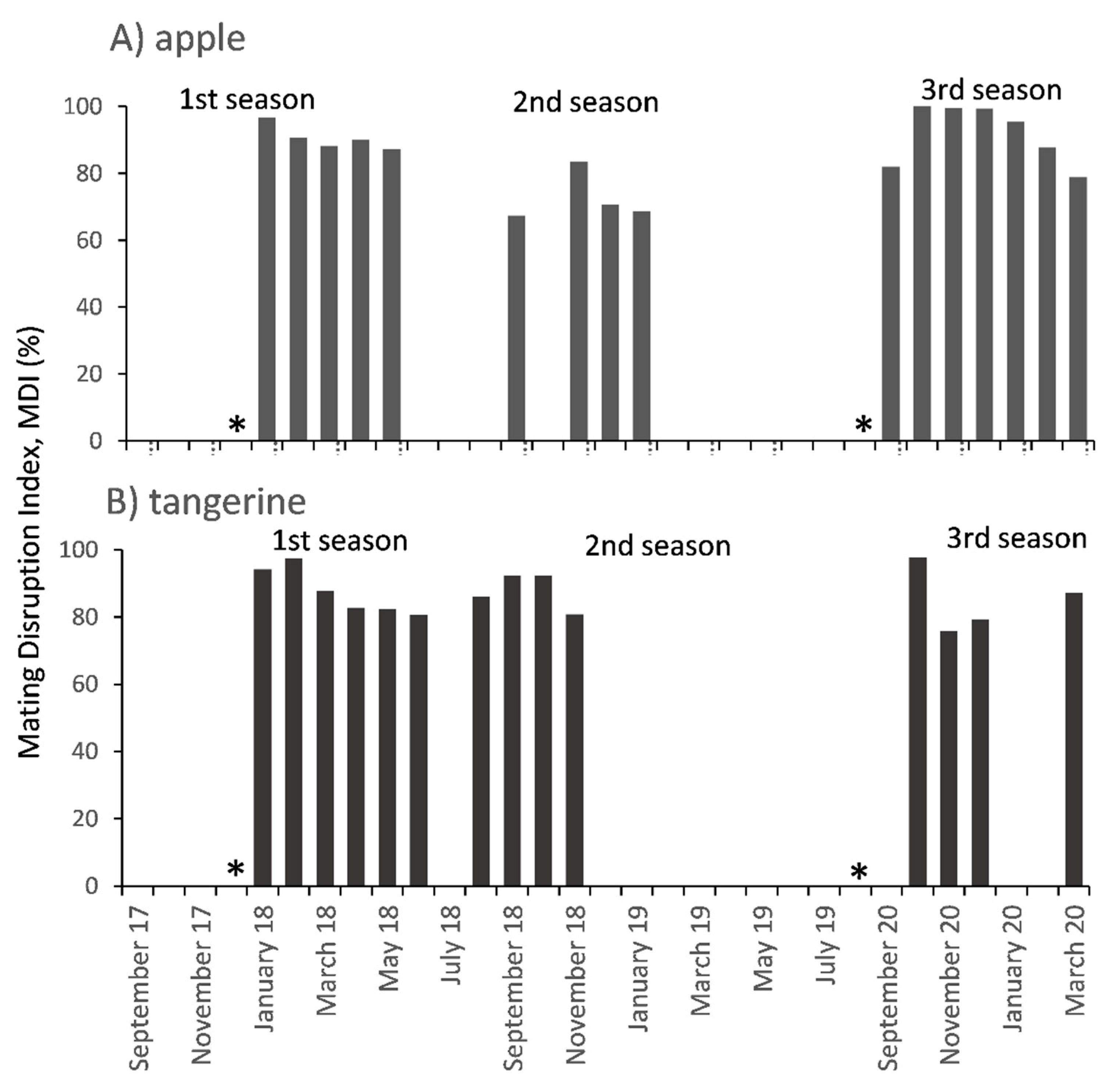 Insects 12 00343 g002